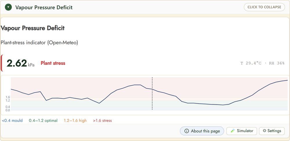 FairGrow vapour pressure deficit widget