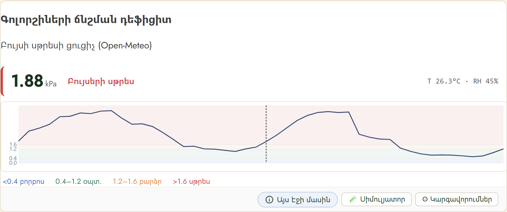 FairGrow vapour pressure deficit widget