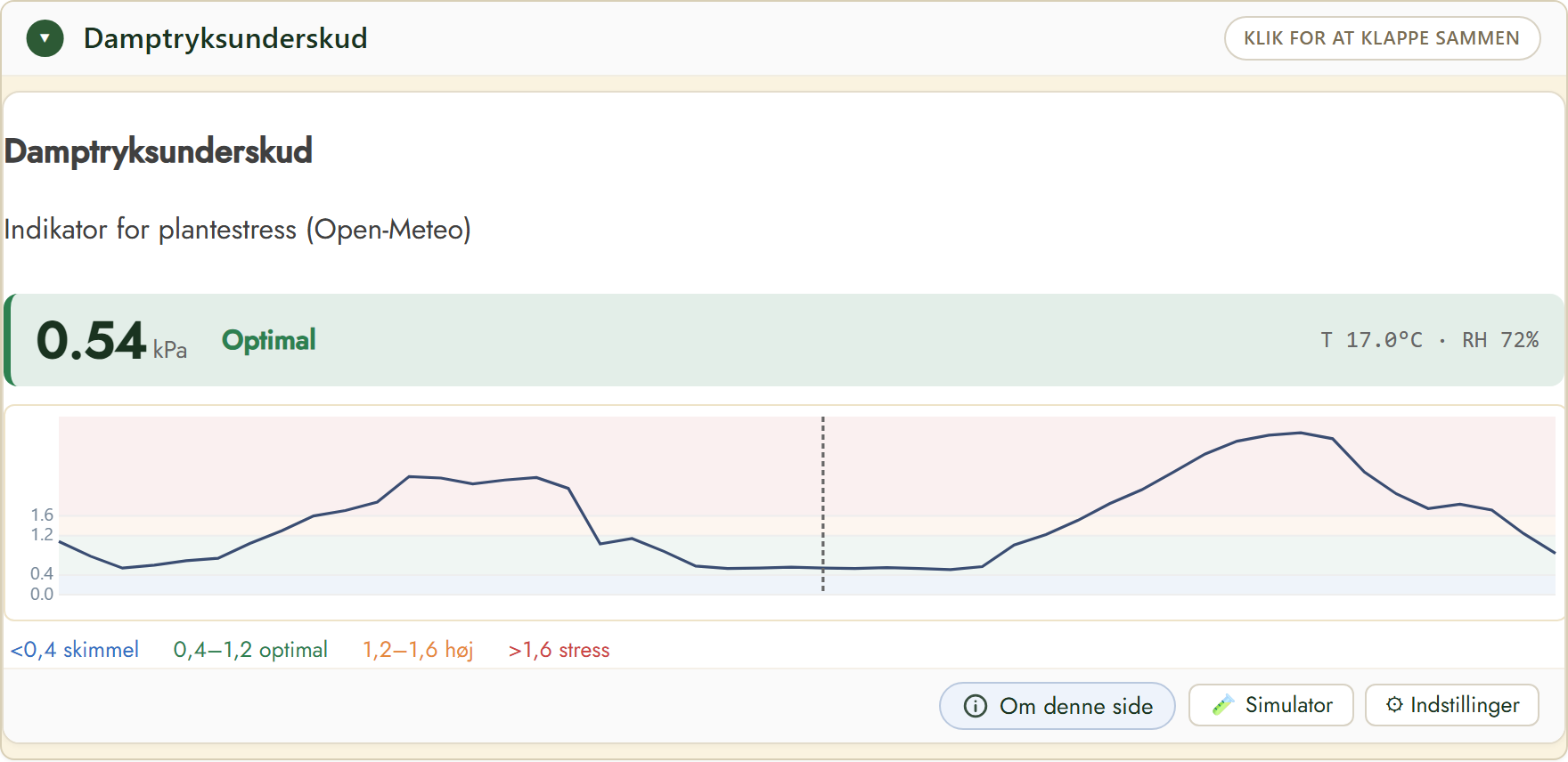 FairGrow vapour pressure deficit widget
