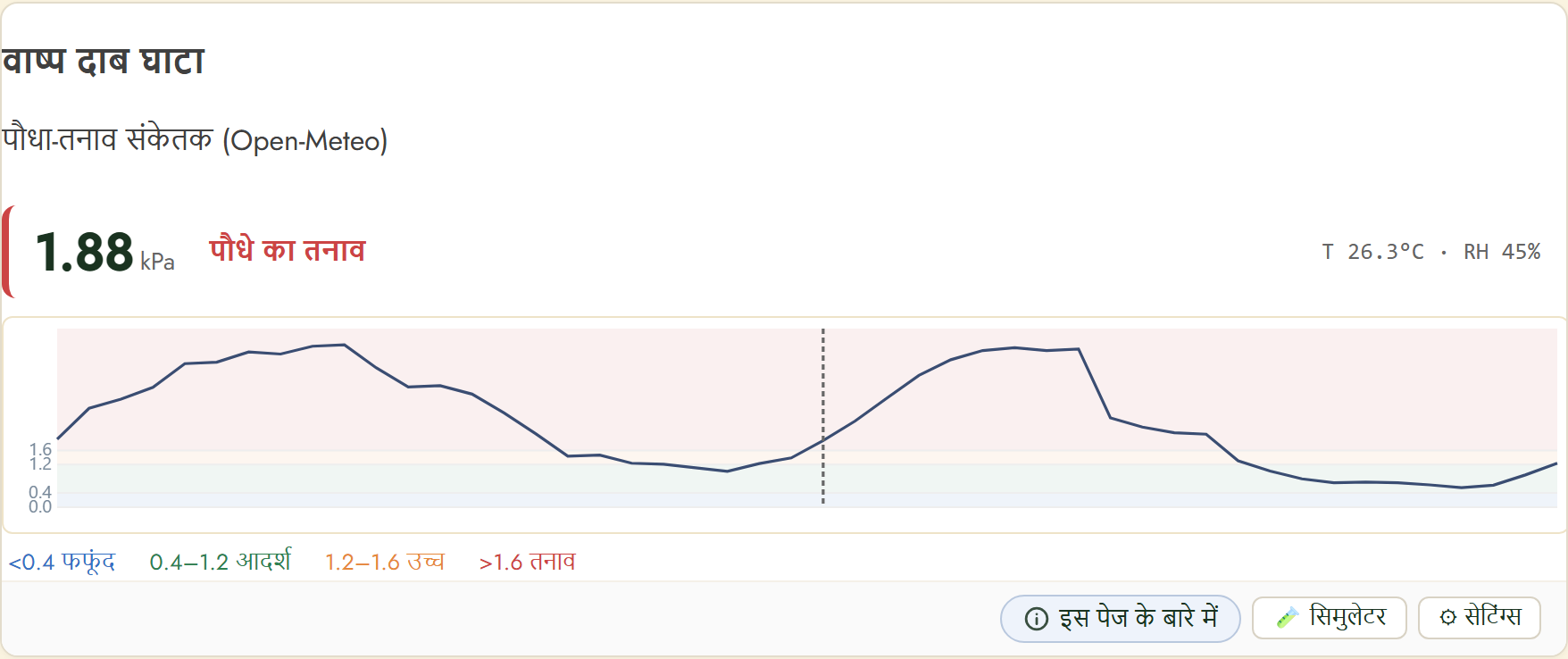 FairGrow vapour pressure deficit widget