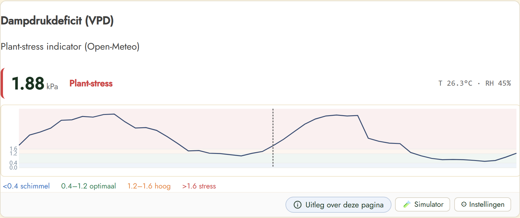 FairGrow vapour pressure deficit widget
