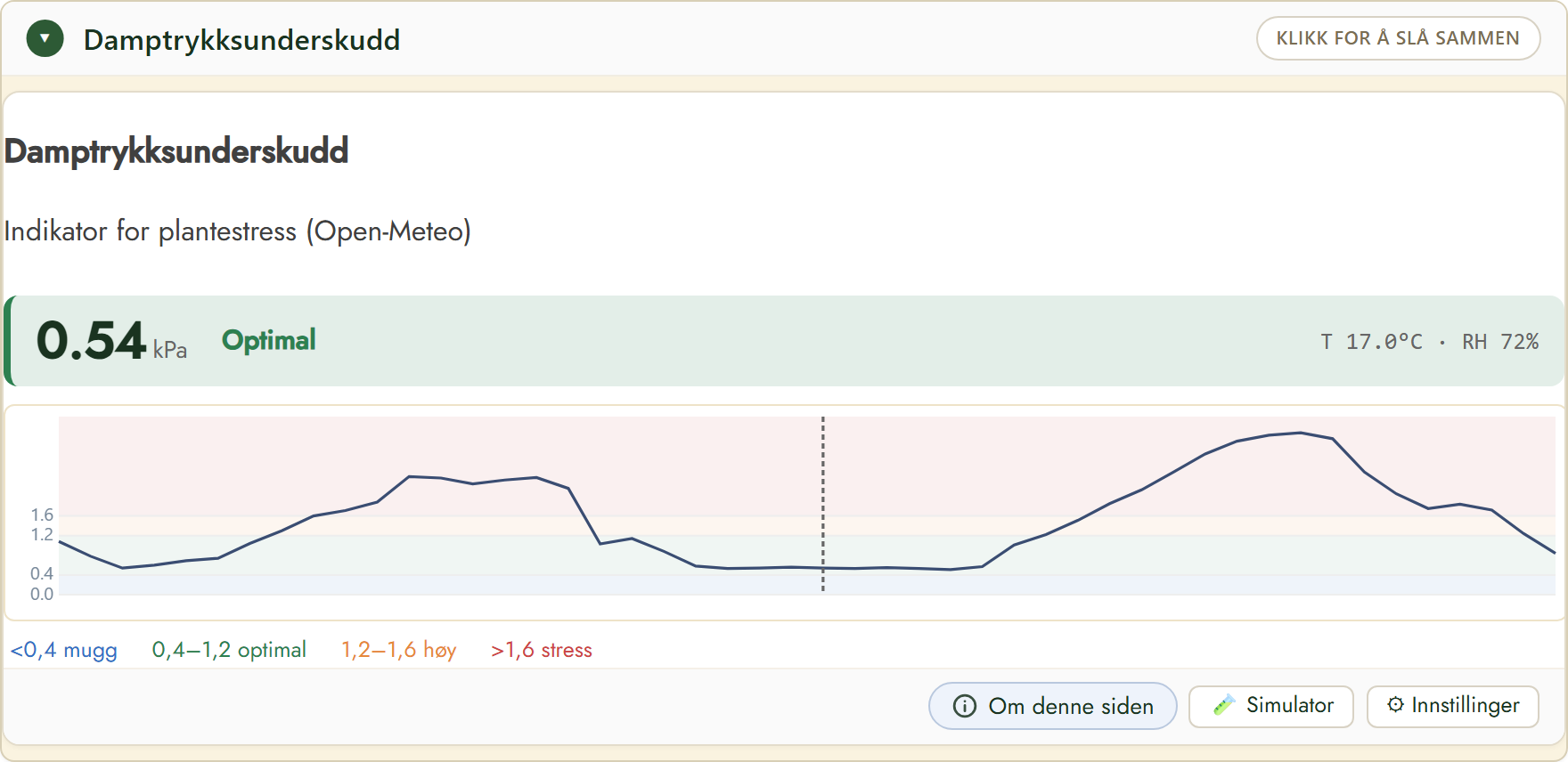 FairGrow vapour pressure deficit widget