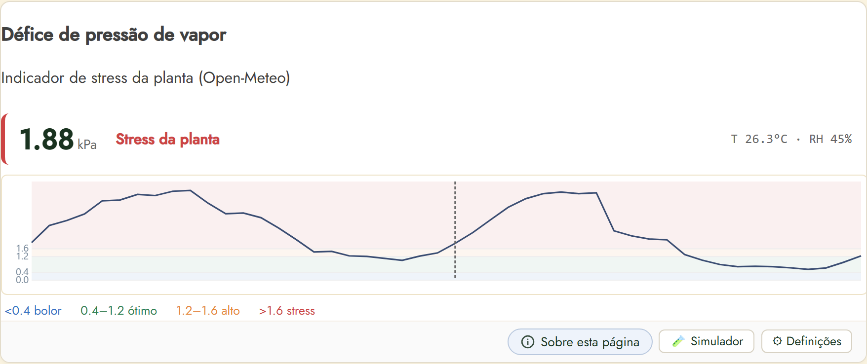 FairGrow vapour pressure deficit widget