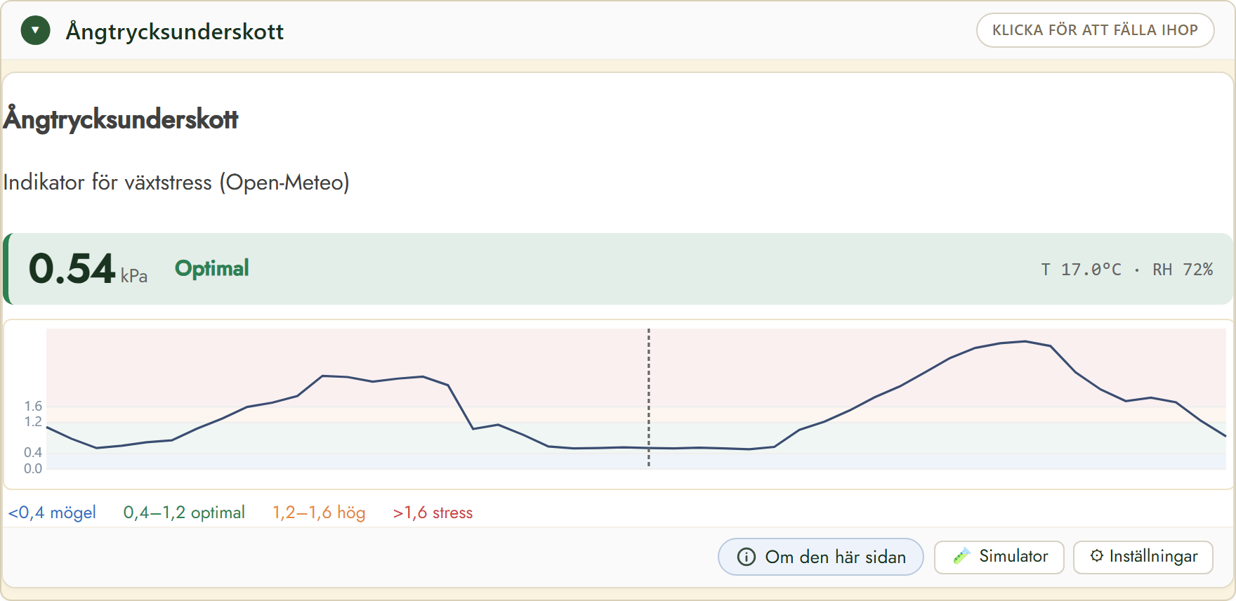 FairGrow vapour pressure deficit widget