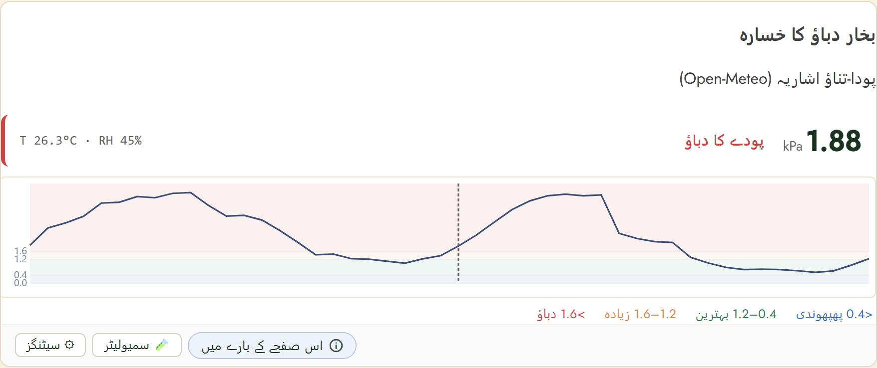 FairGrow vapour pressure deficit widget