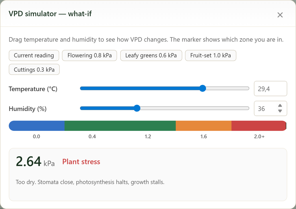 FairGrow VPD what-if simulator