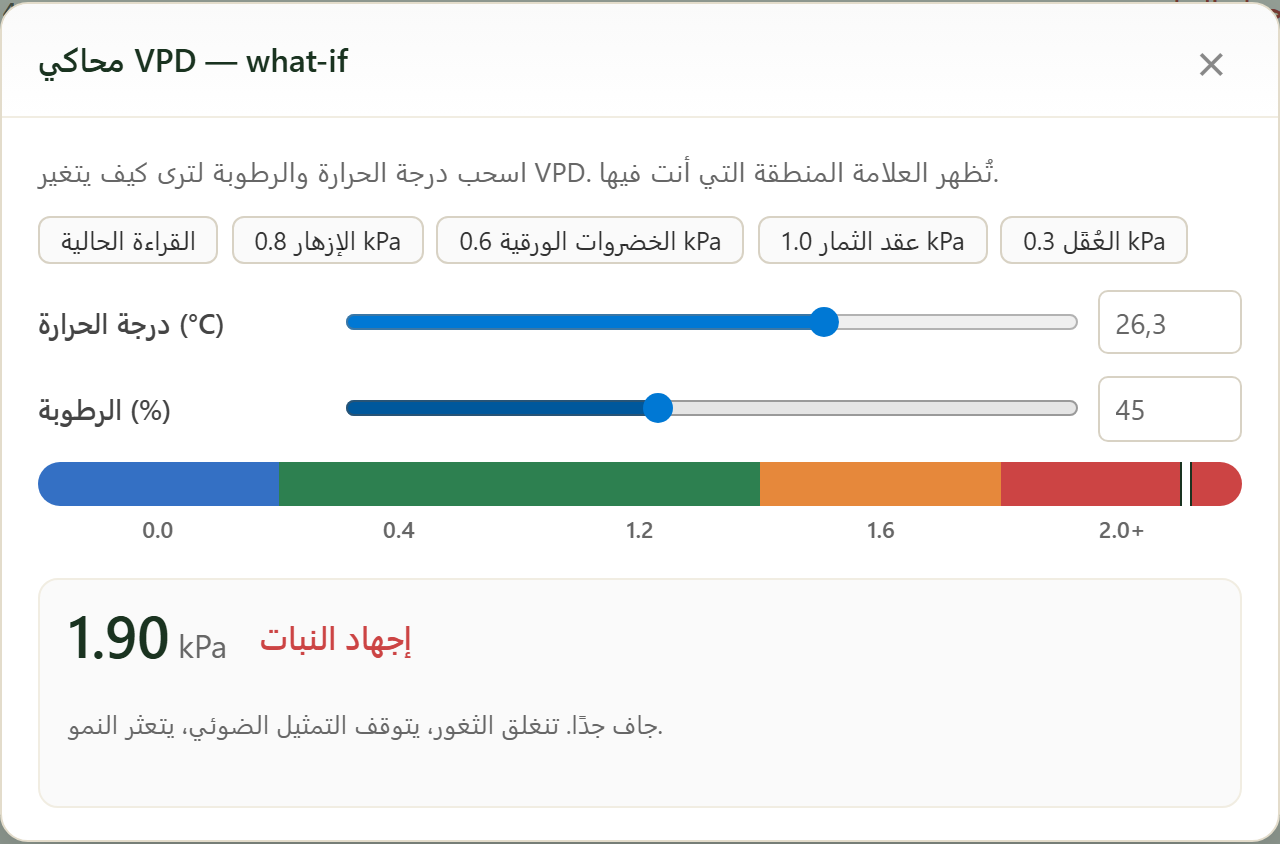 FairGrow VPD what-if simulator