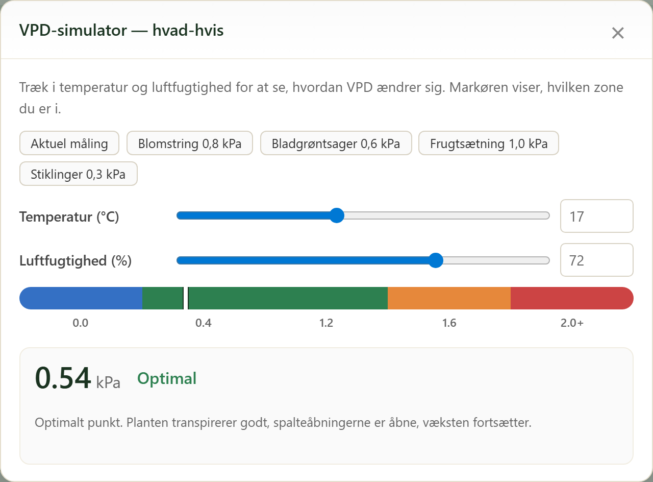 FairGrow VPD what-if simulator