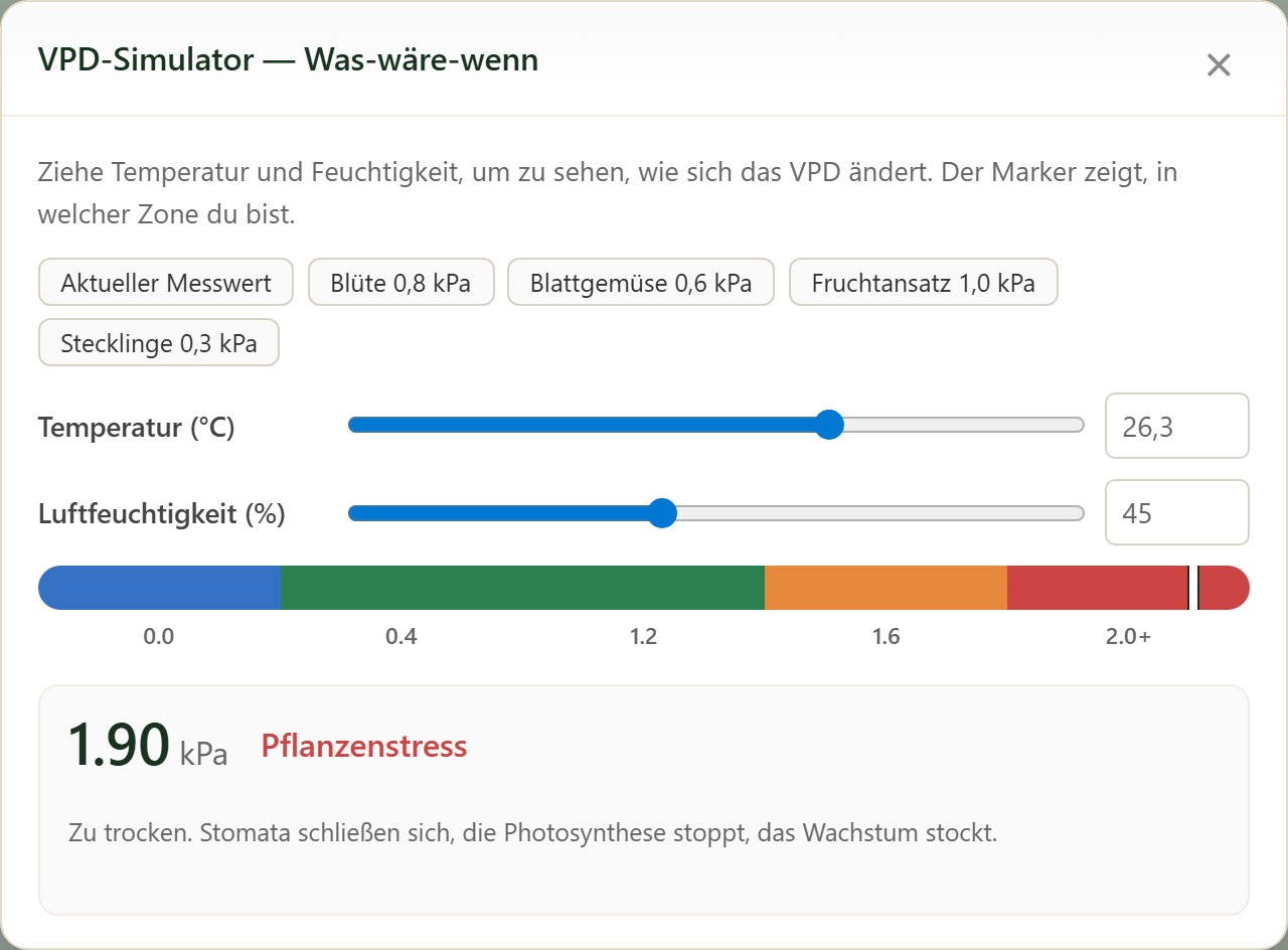 FairGrow VPD what-if simulator