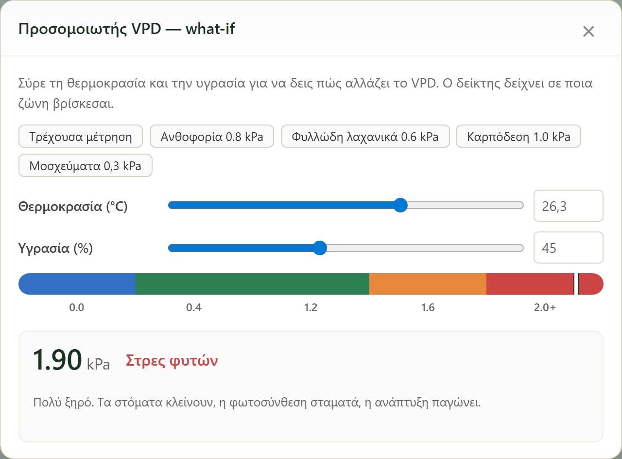 FairGrow VPD what-if simulator
