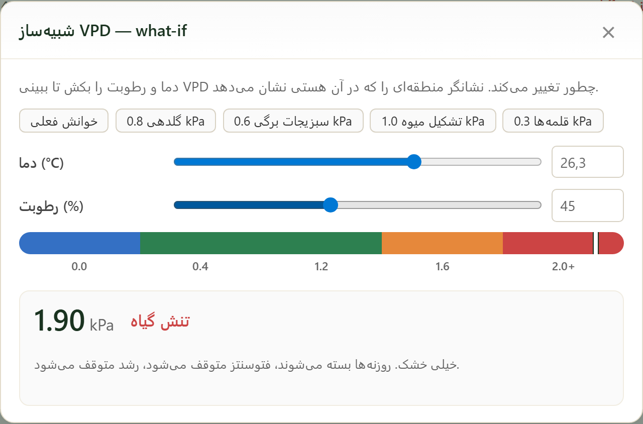 FairGrow VPD what-if simulator