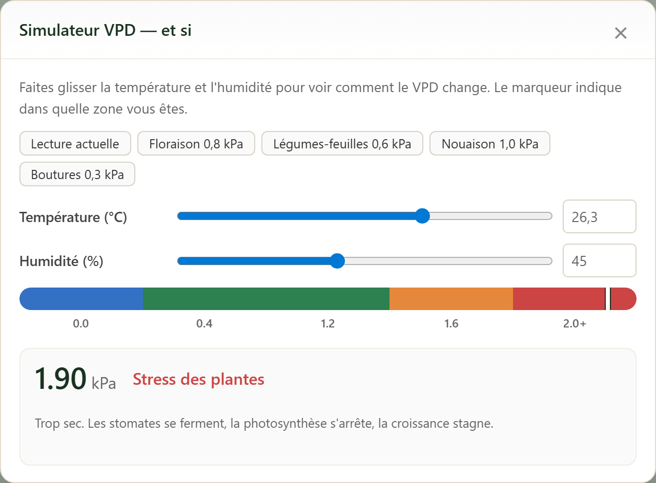 FairGrow VPD what-if simulator