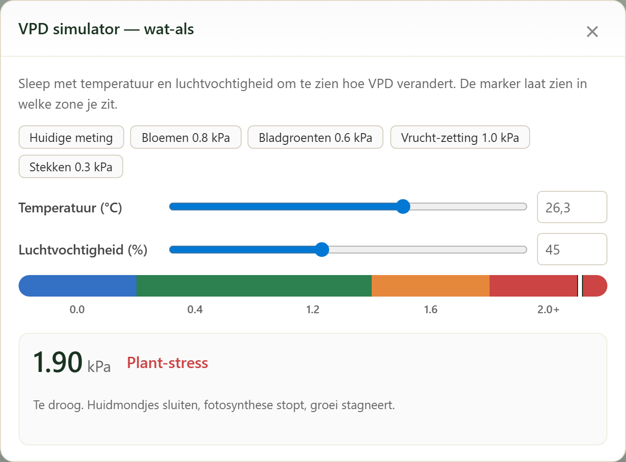 FairGrow VPD what-if simulator