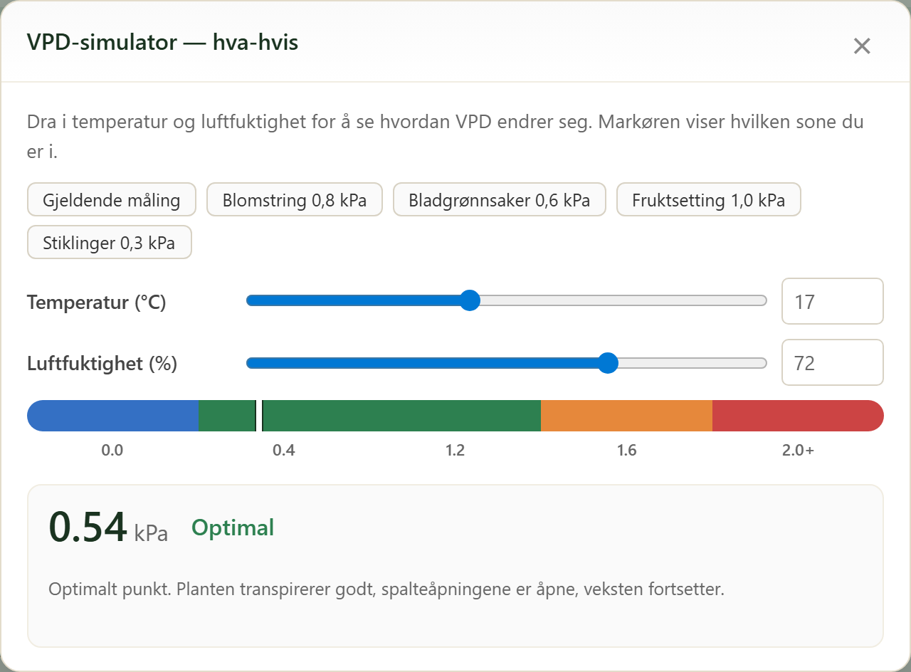 FairGrow VPD what-if simulator