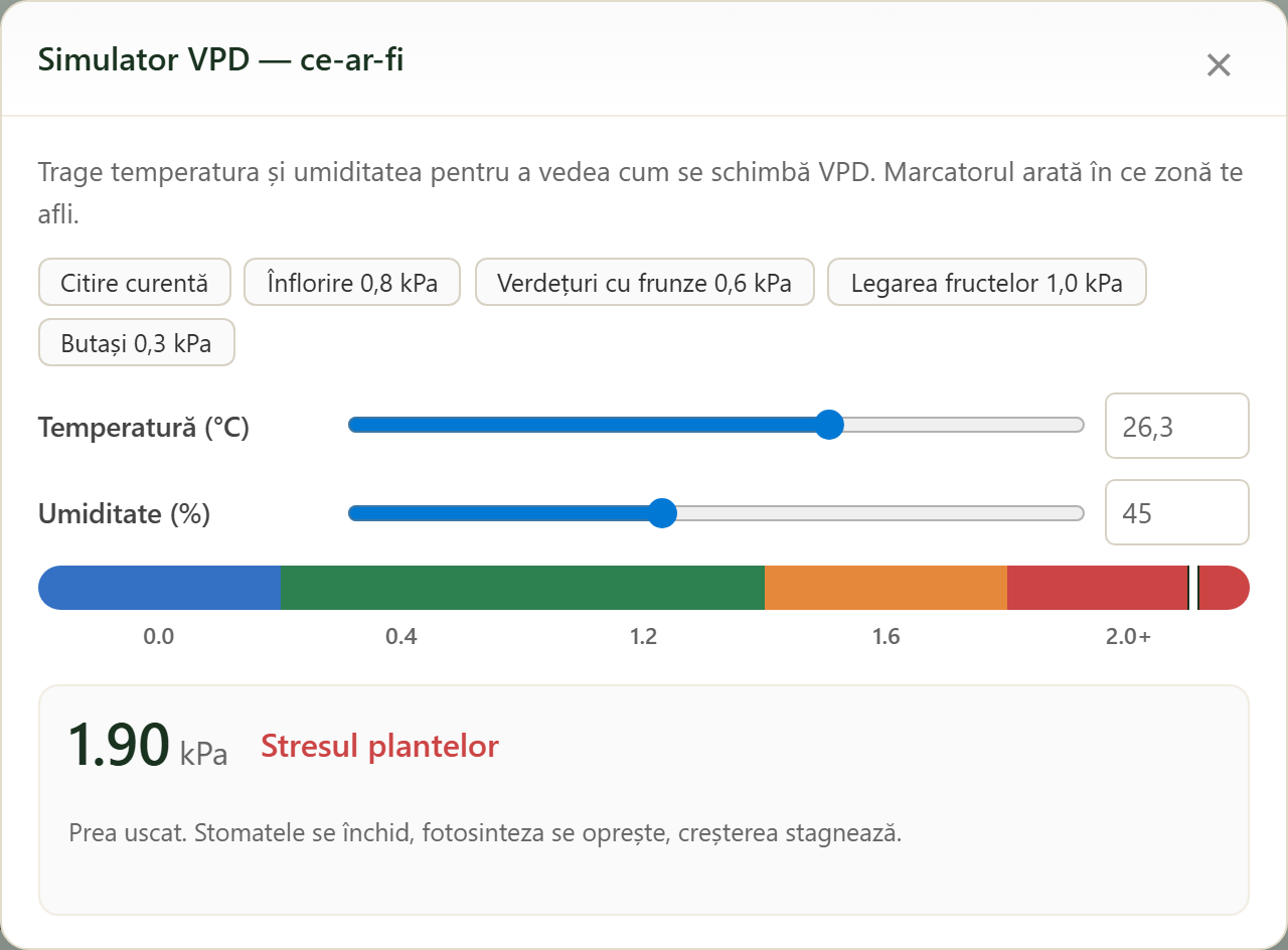 FairGrow VPD what-if simulator