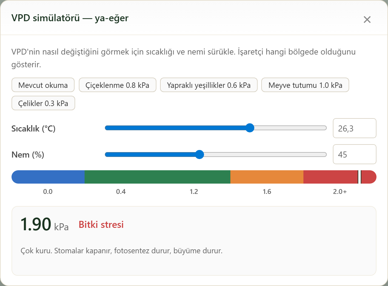 FairGrow VPD what-if simulator