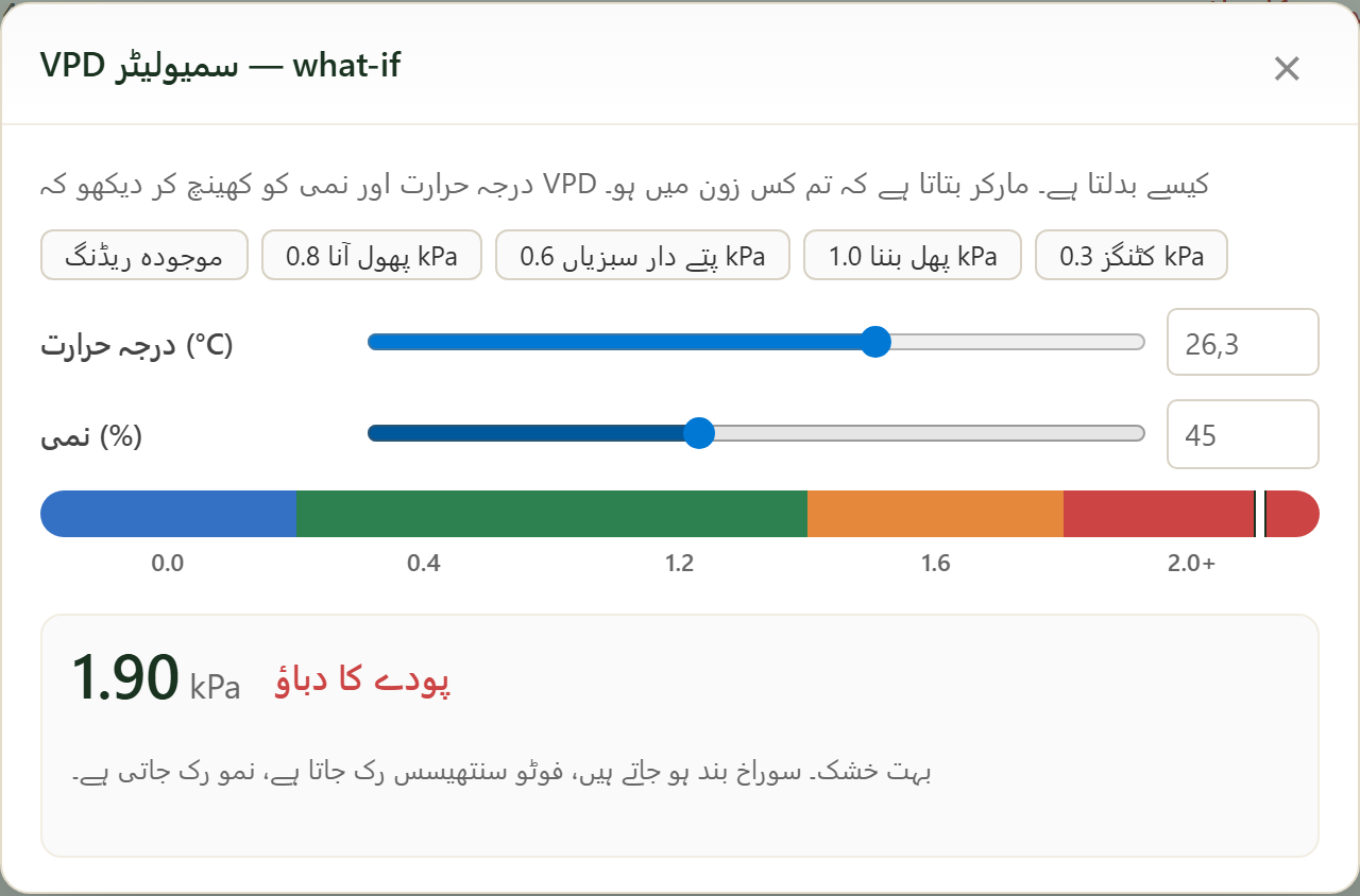 FairGrow VPD what-if simulator