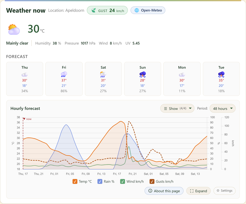 FairGrow free weather dashboard