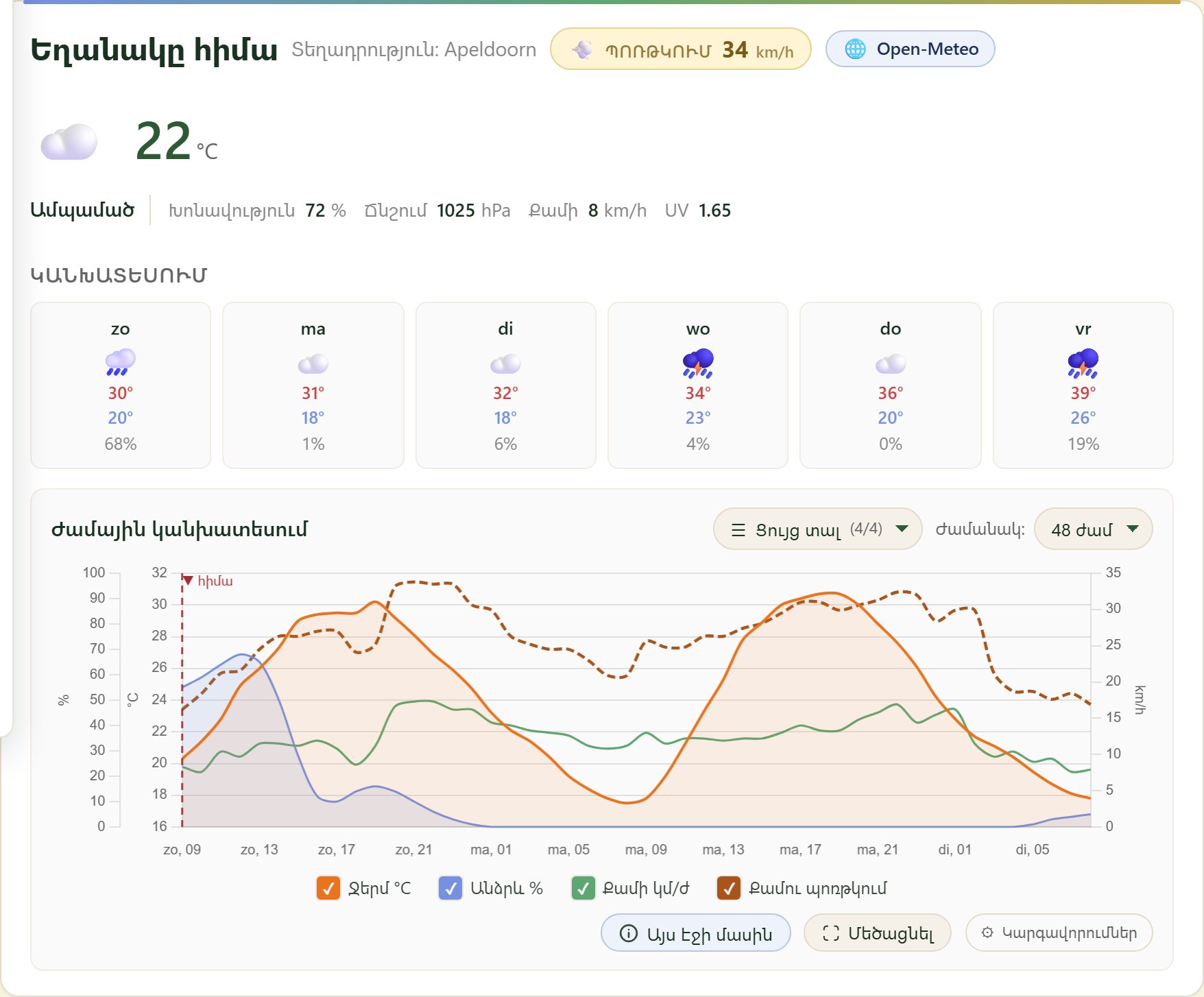 FairGrow free weather dashboard
