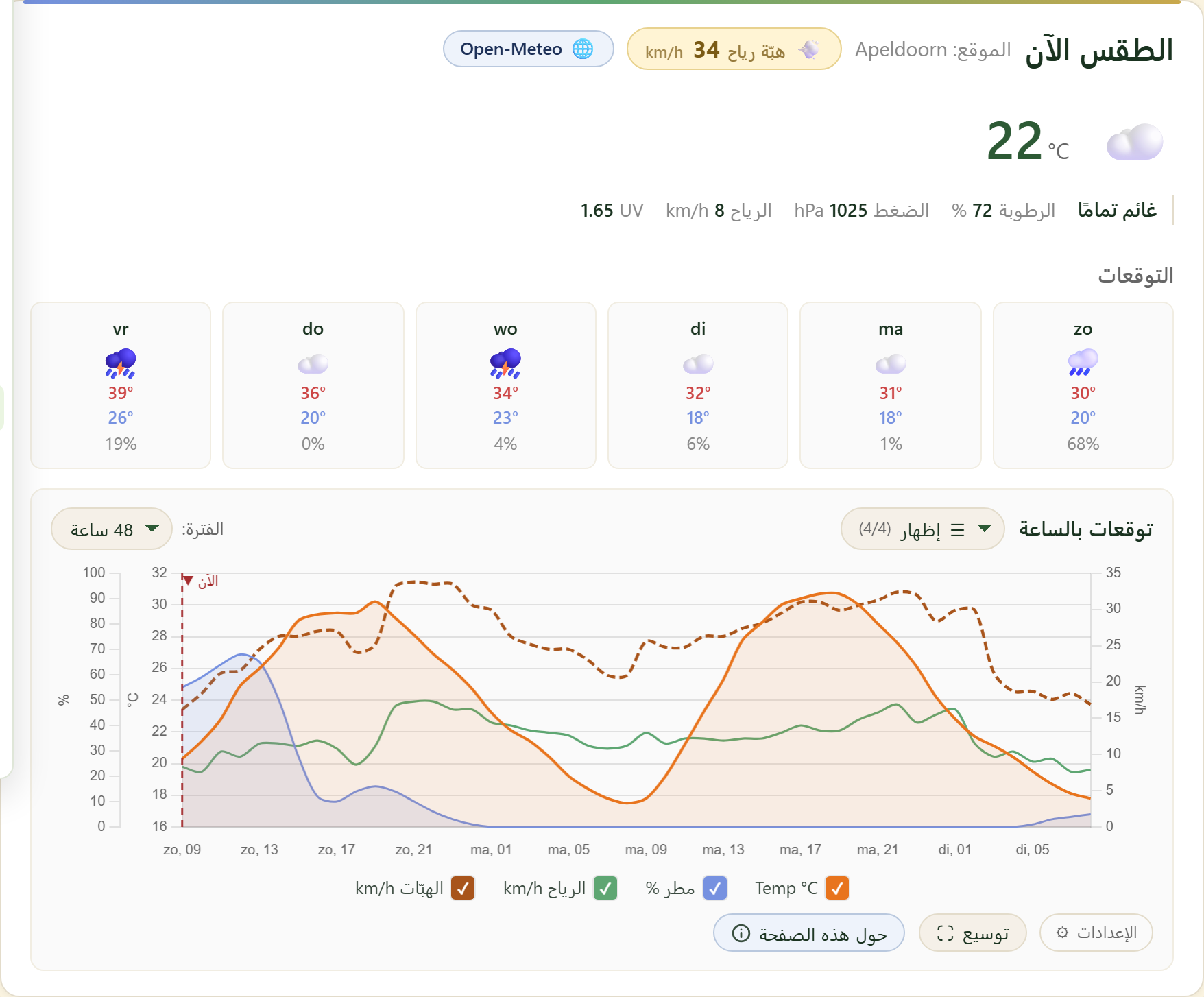 FairGrow free weather dashboard