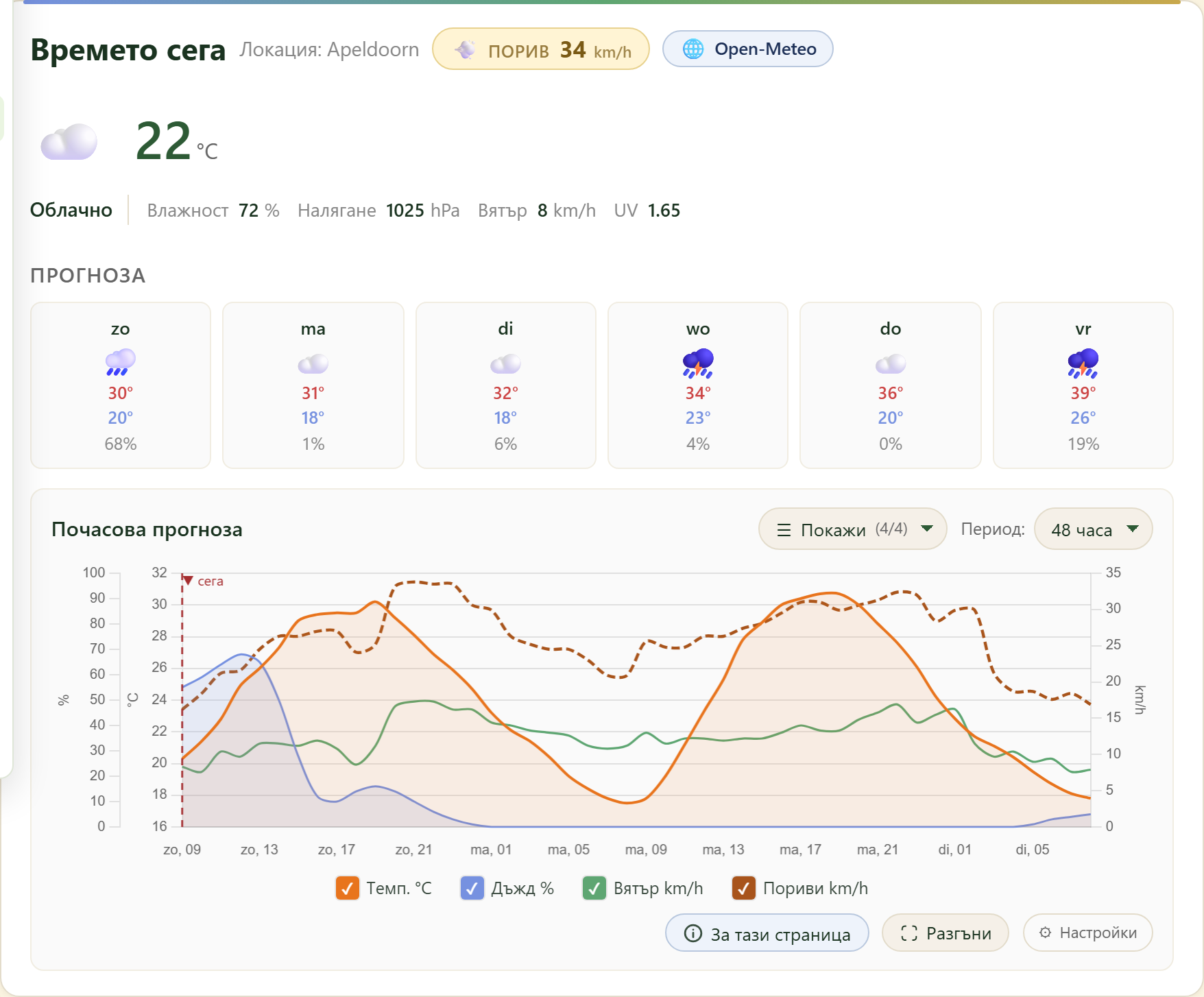 FairGrow free weather dashboard
