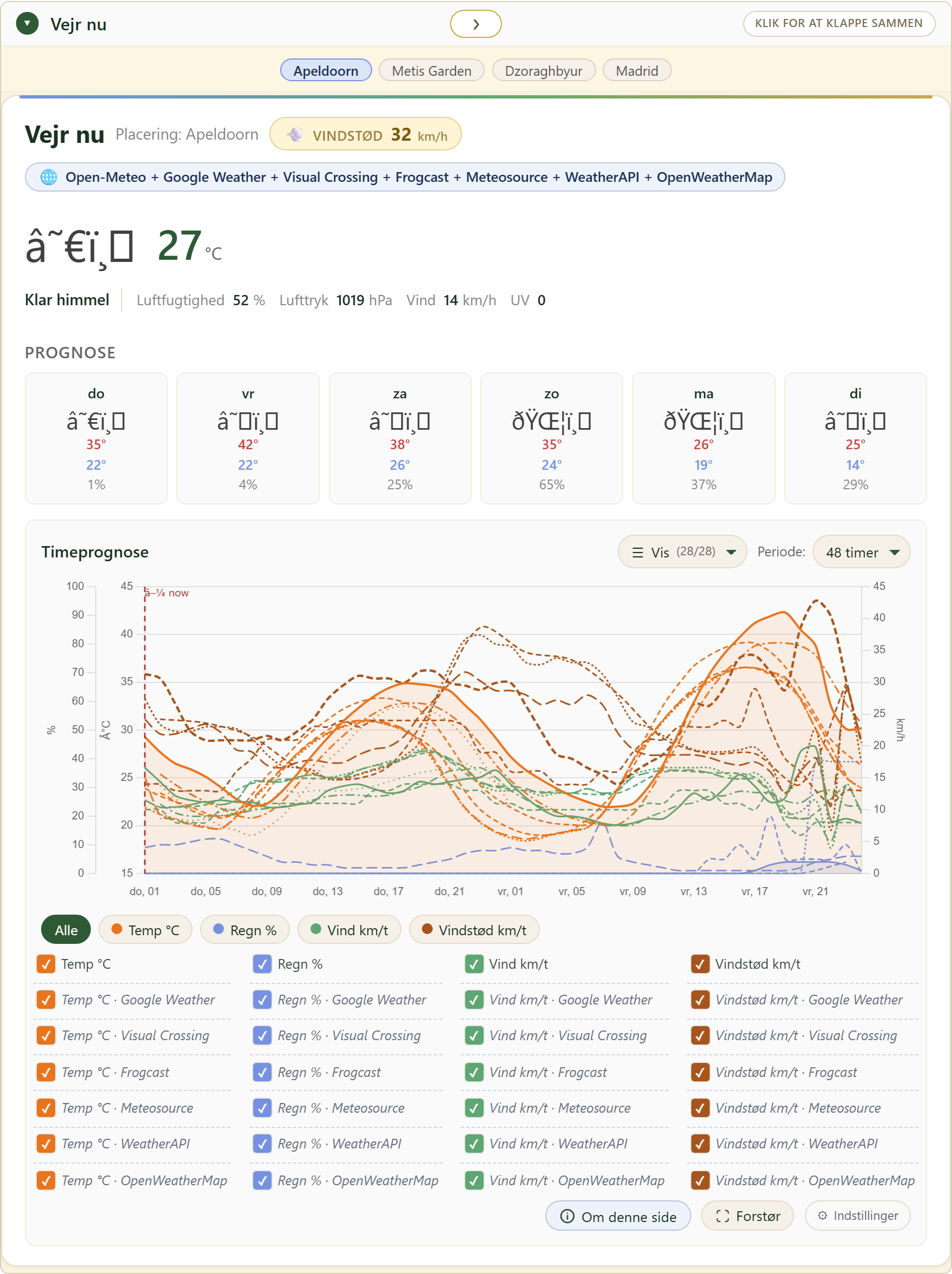 FairGrow free weather dashboard