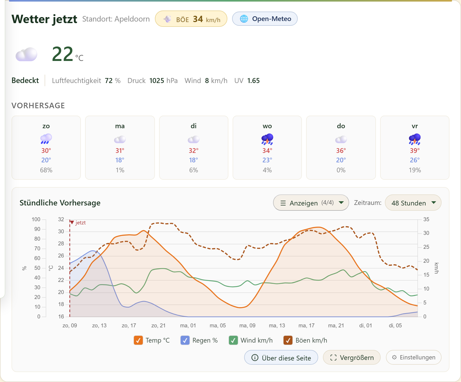 FairGrow free weather dashboard