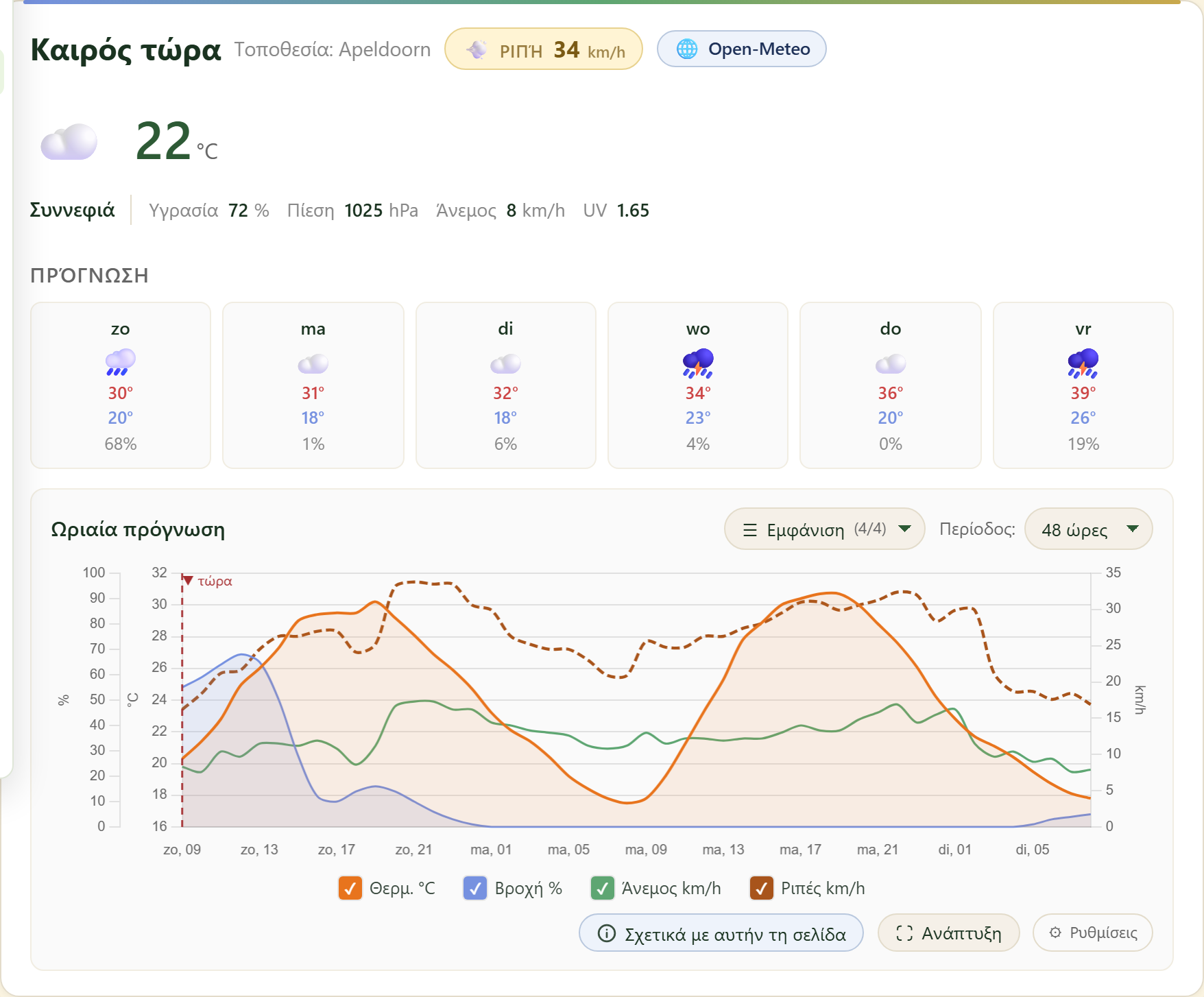 FairGrow free weather dashboard