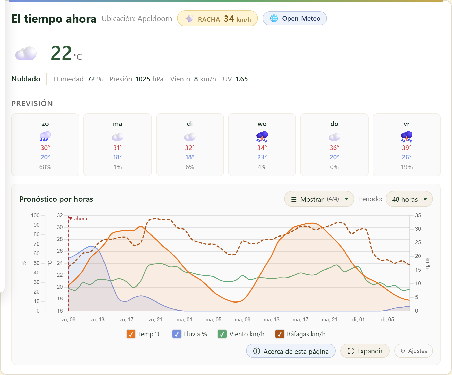FairGrow free weather dashboard
