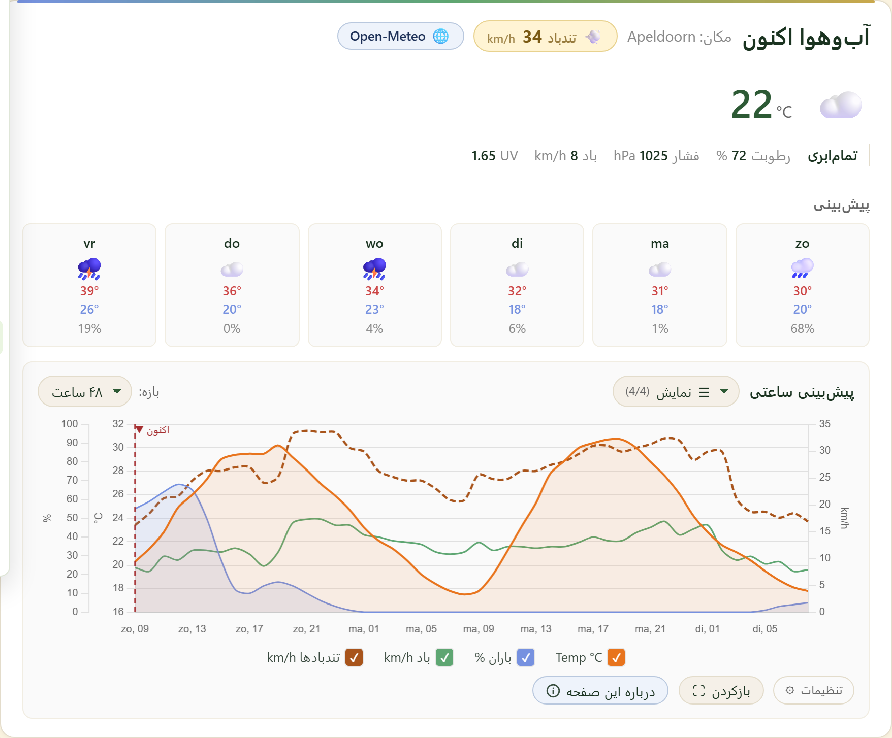 FairGrow free weather dashboard