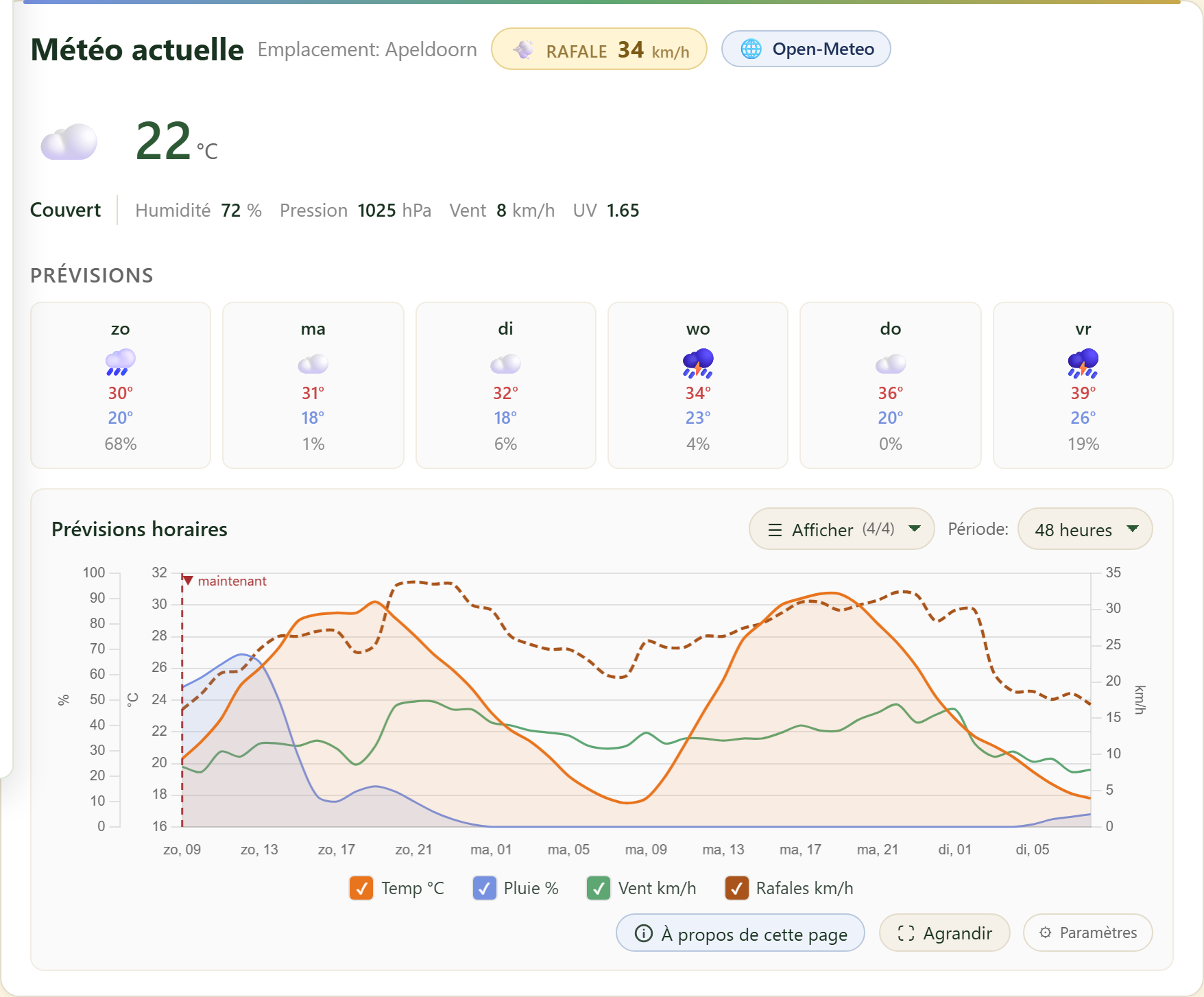 FairGrow free weather dashboard