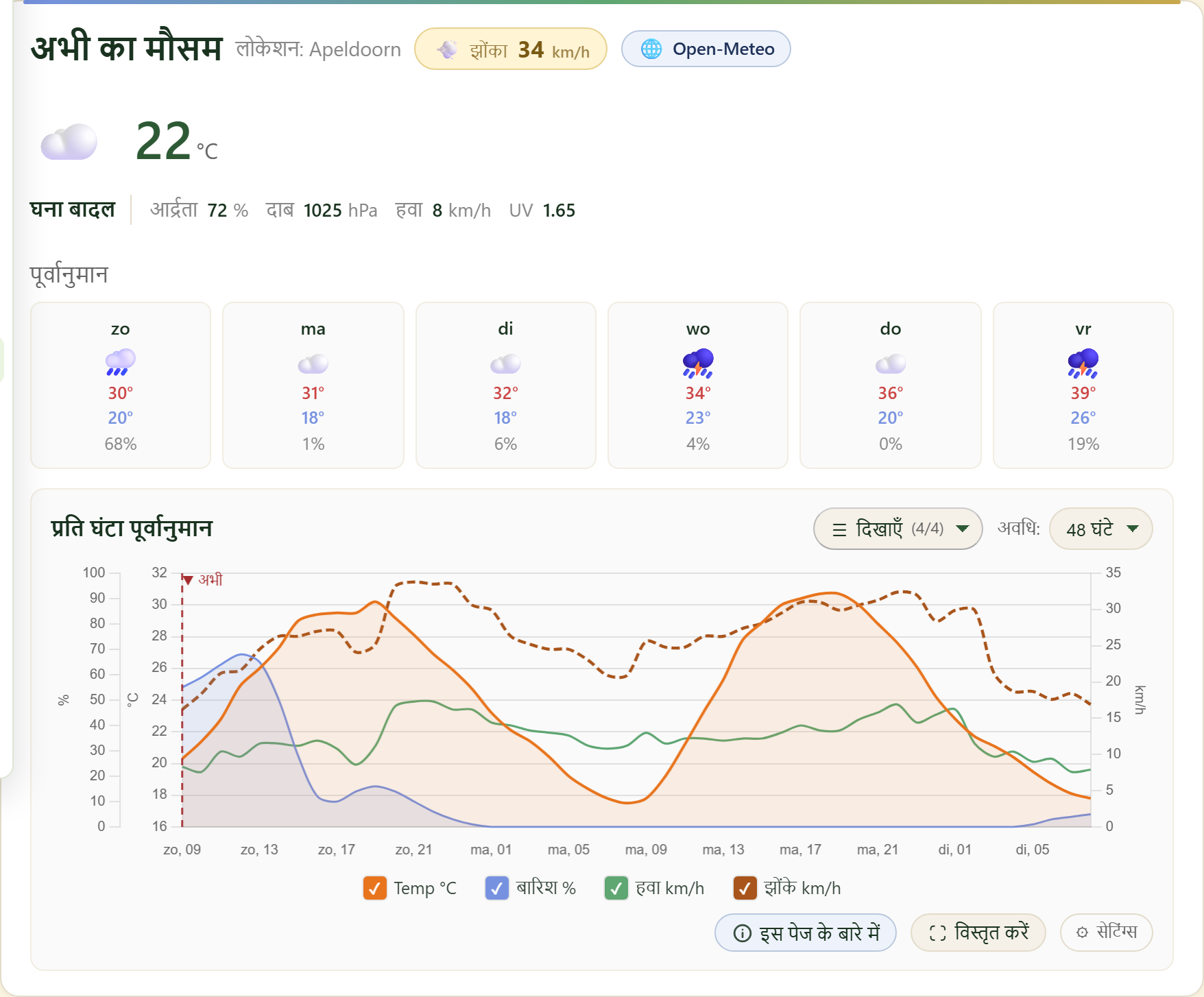 FairGrow free weather dashboard