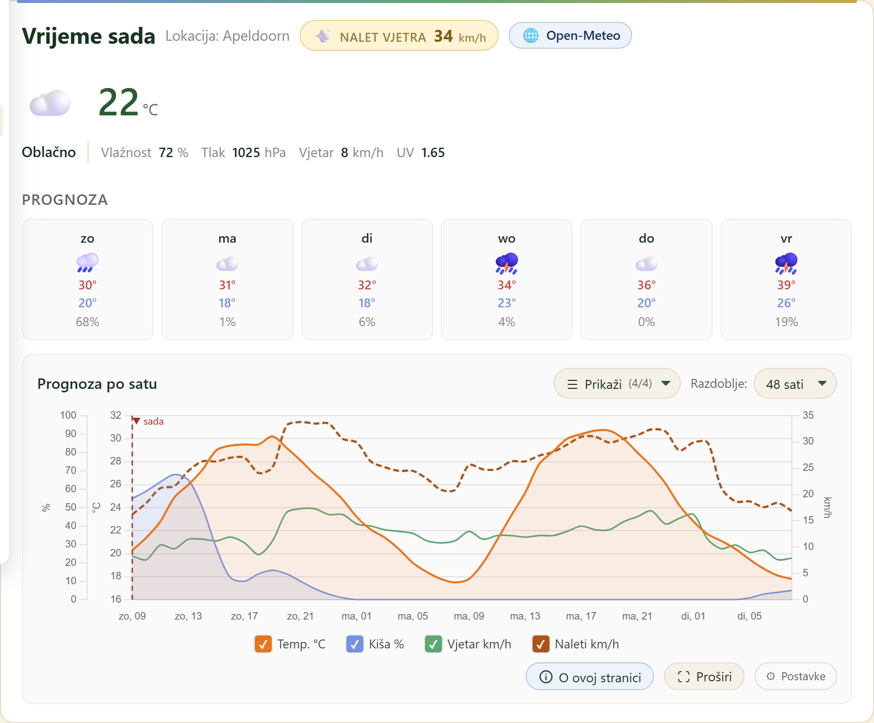 FairGrow free weather dashboard