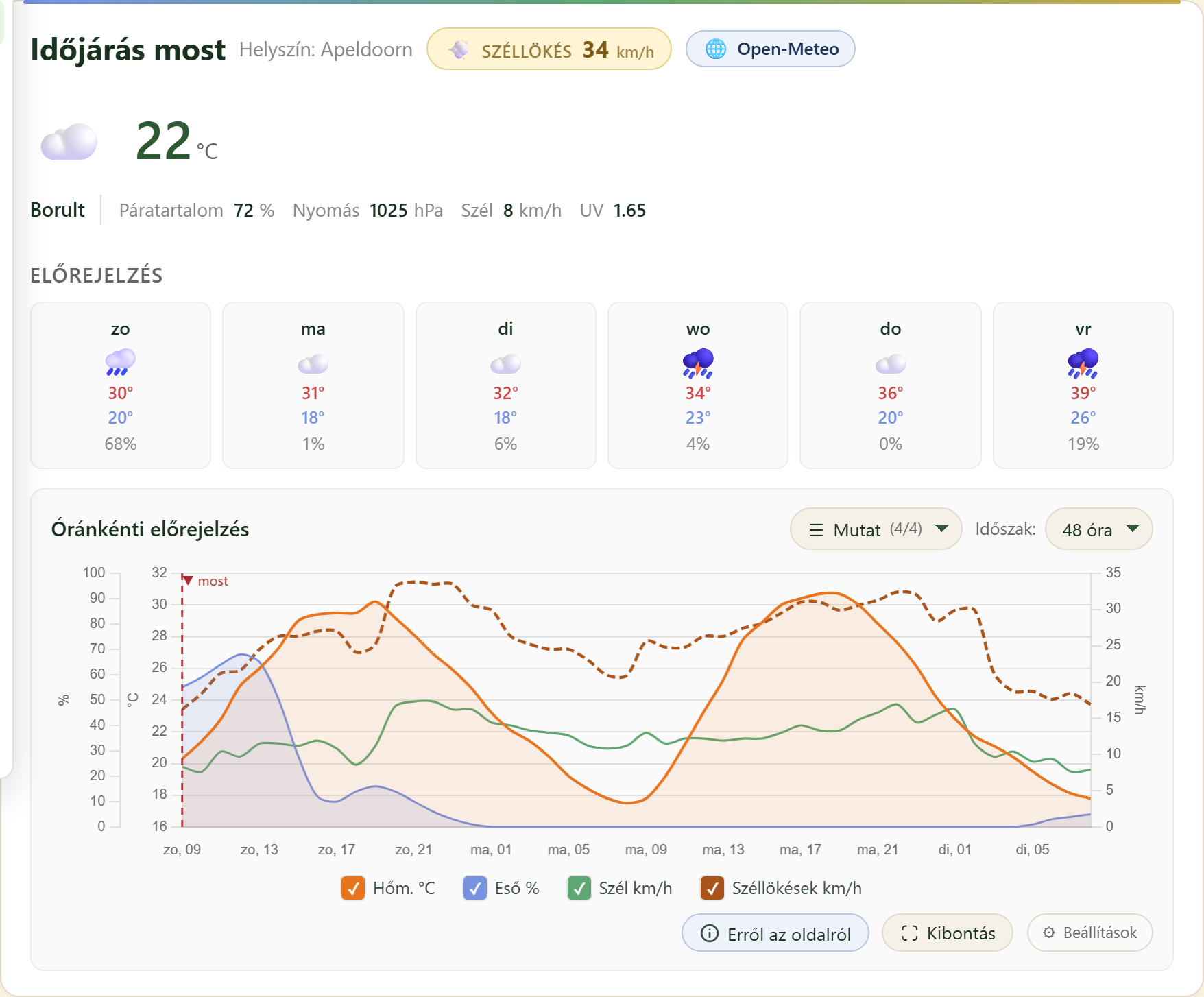 FairGrow free weather dashboard