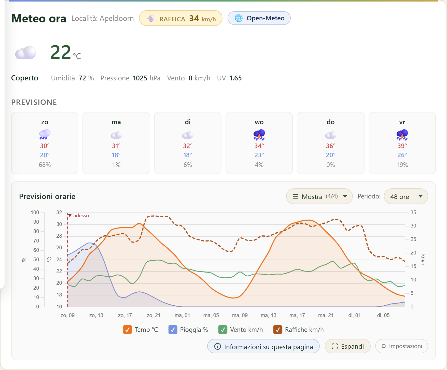 FairGrow free weather dashboard