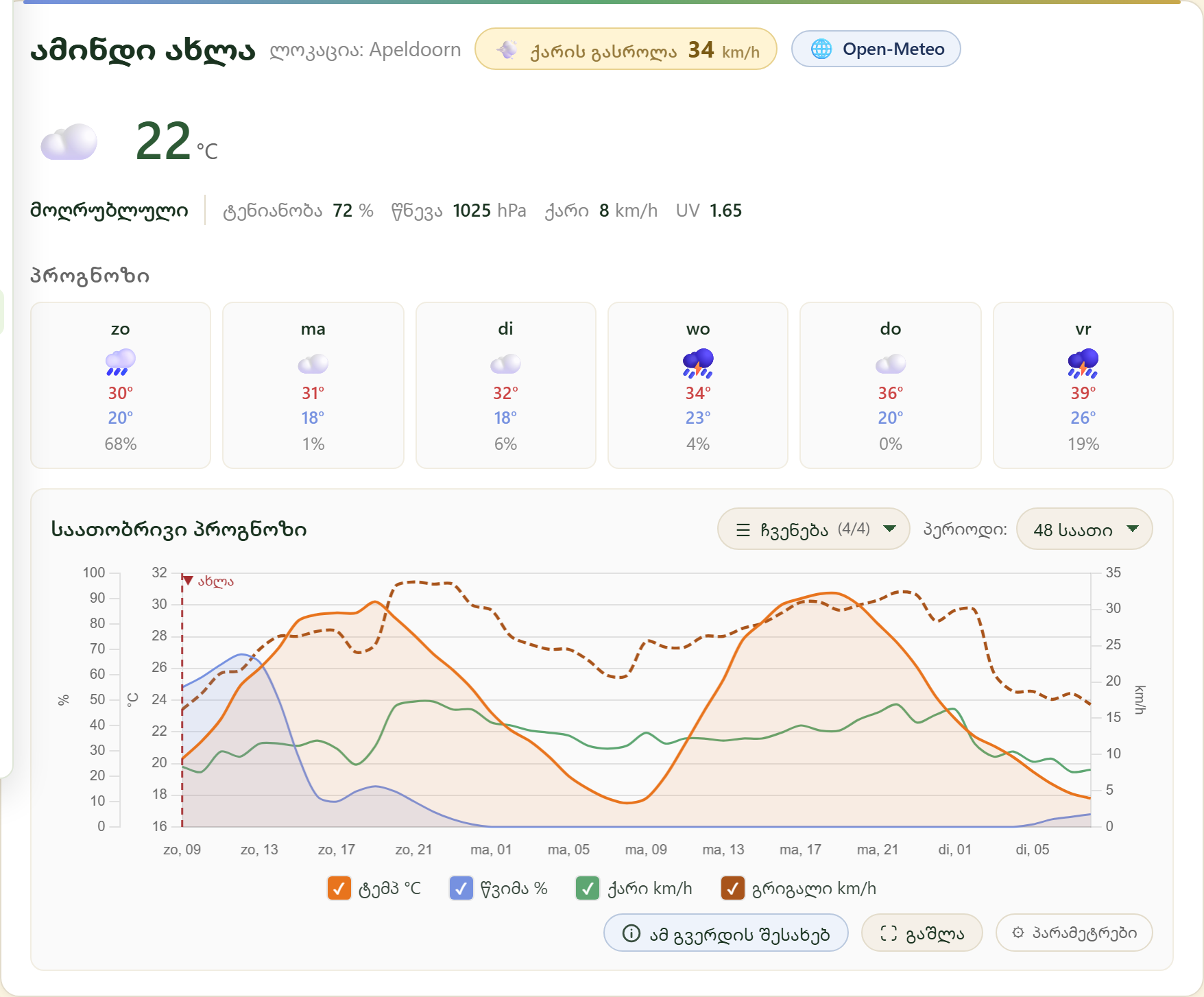 FairGrow free weather dashboard