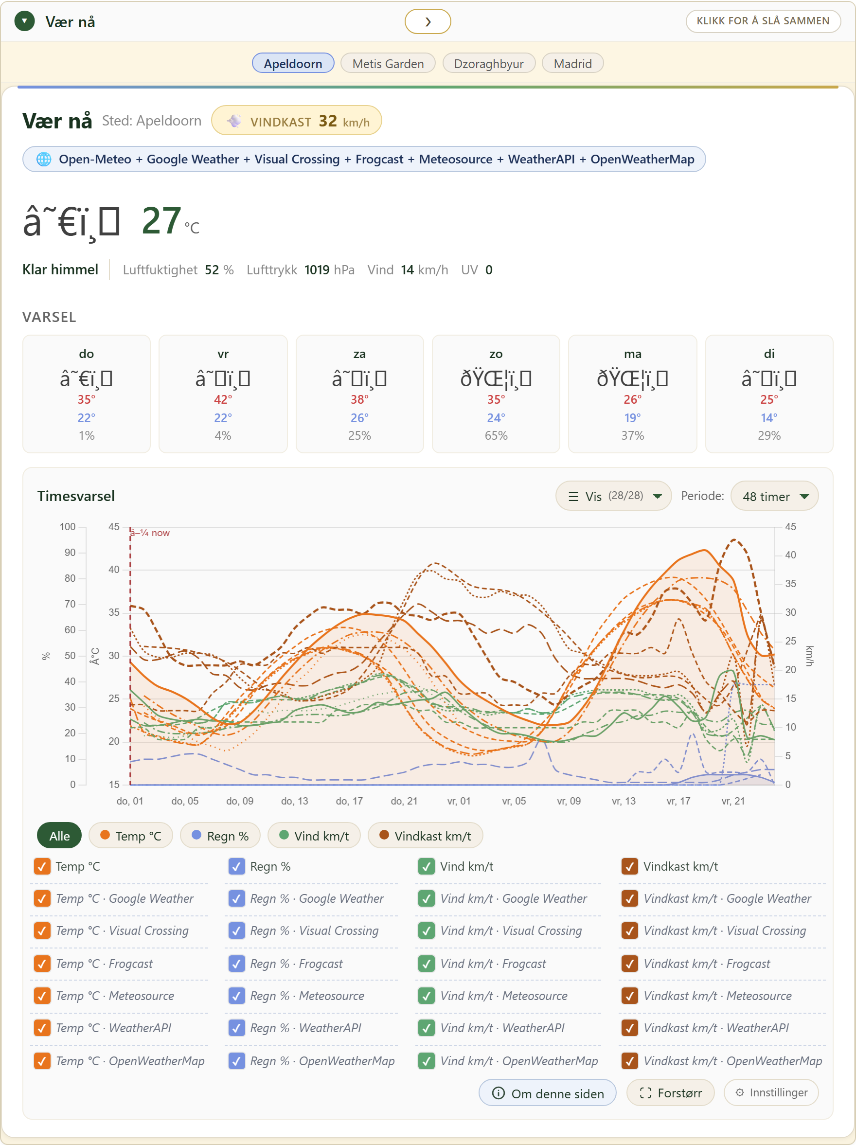 FairGrow free weather dashboard
