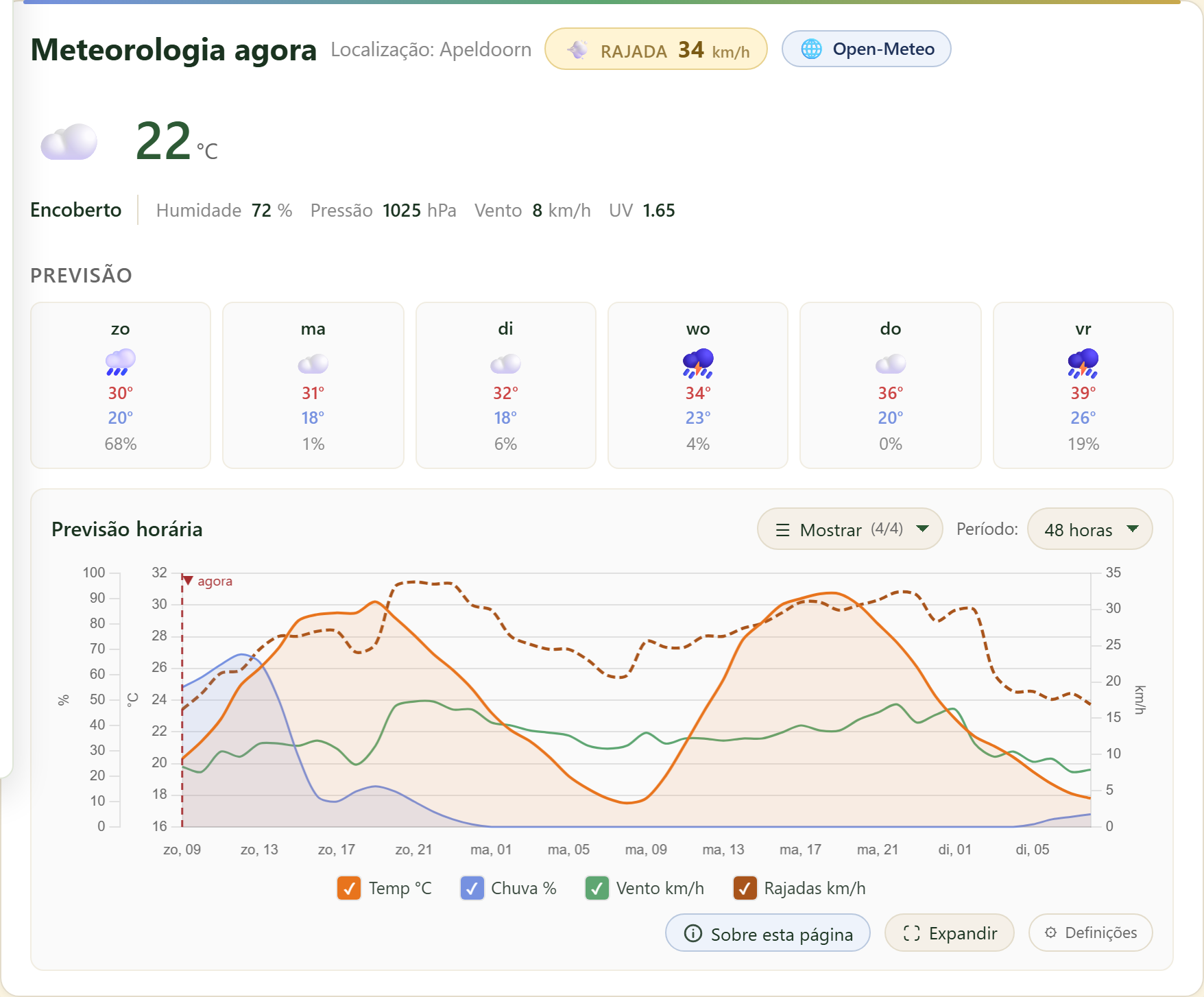 FairGrow free weather dashboard