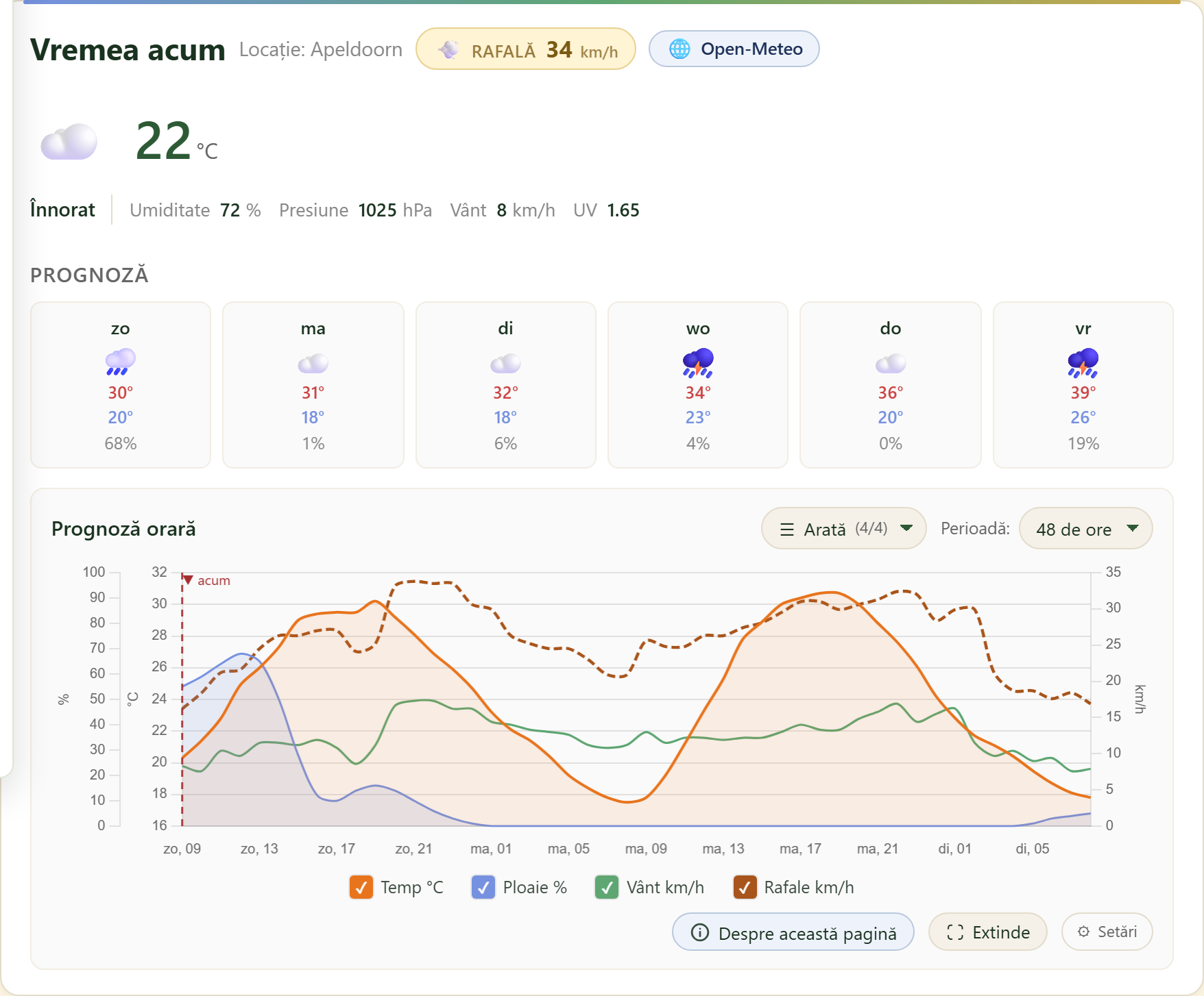 FairGrow free weather dashboard