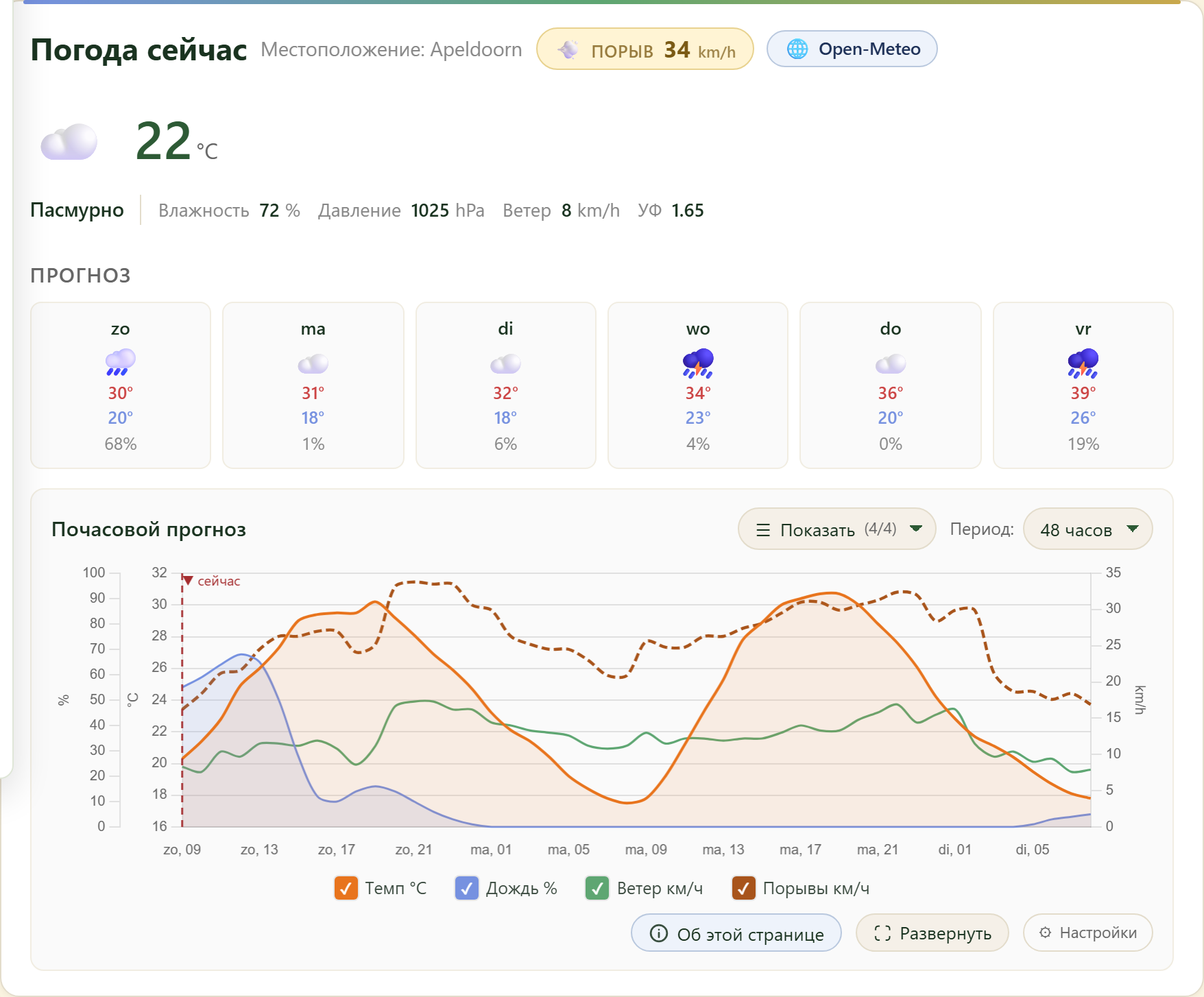 FairGrow free weather dashboard