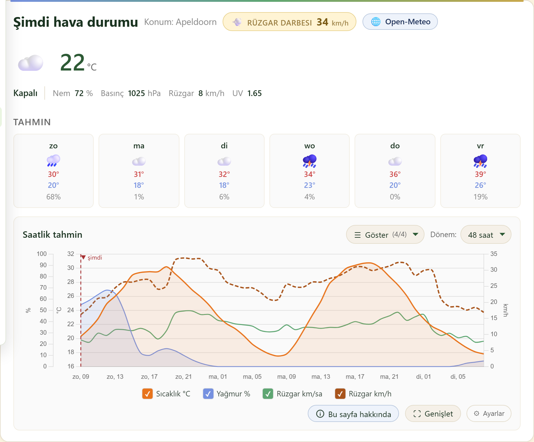 FairGrow free weather dashboard