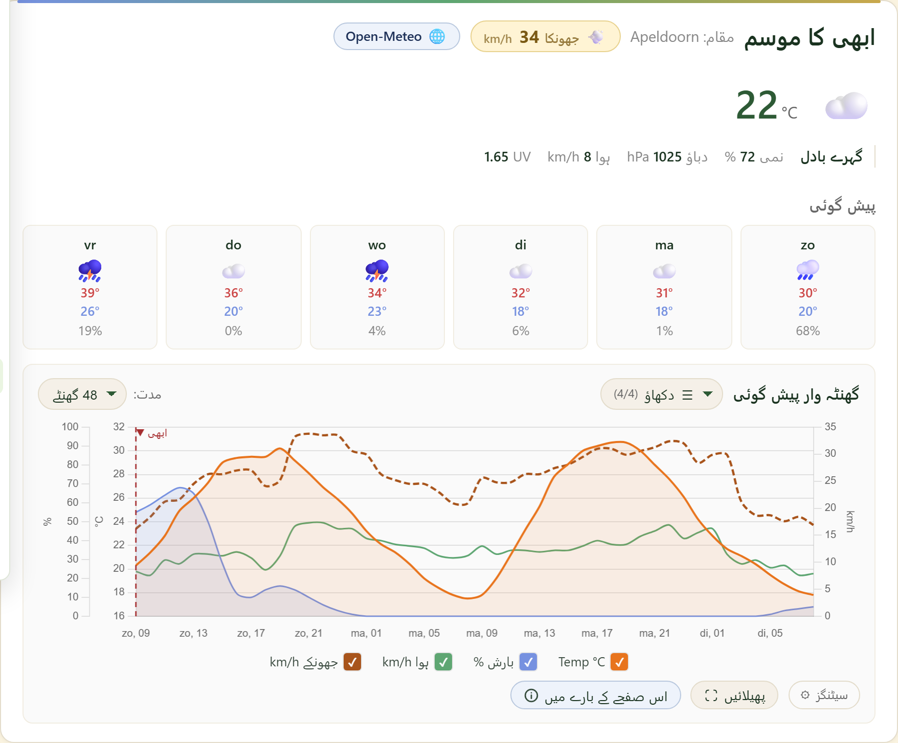 FairGrow free weather dashboard