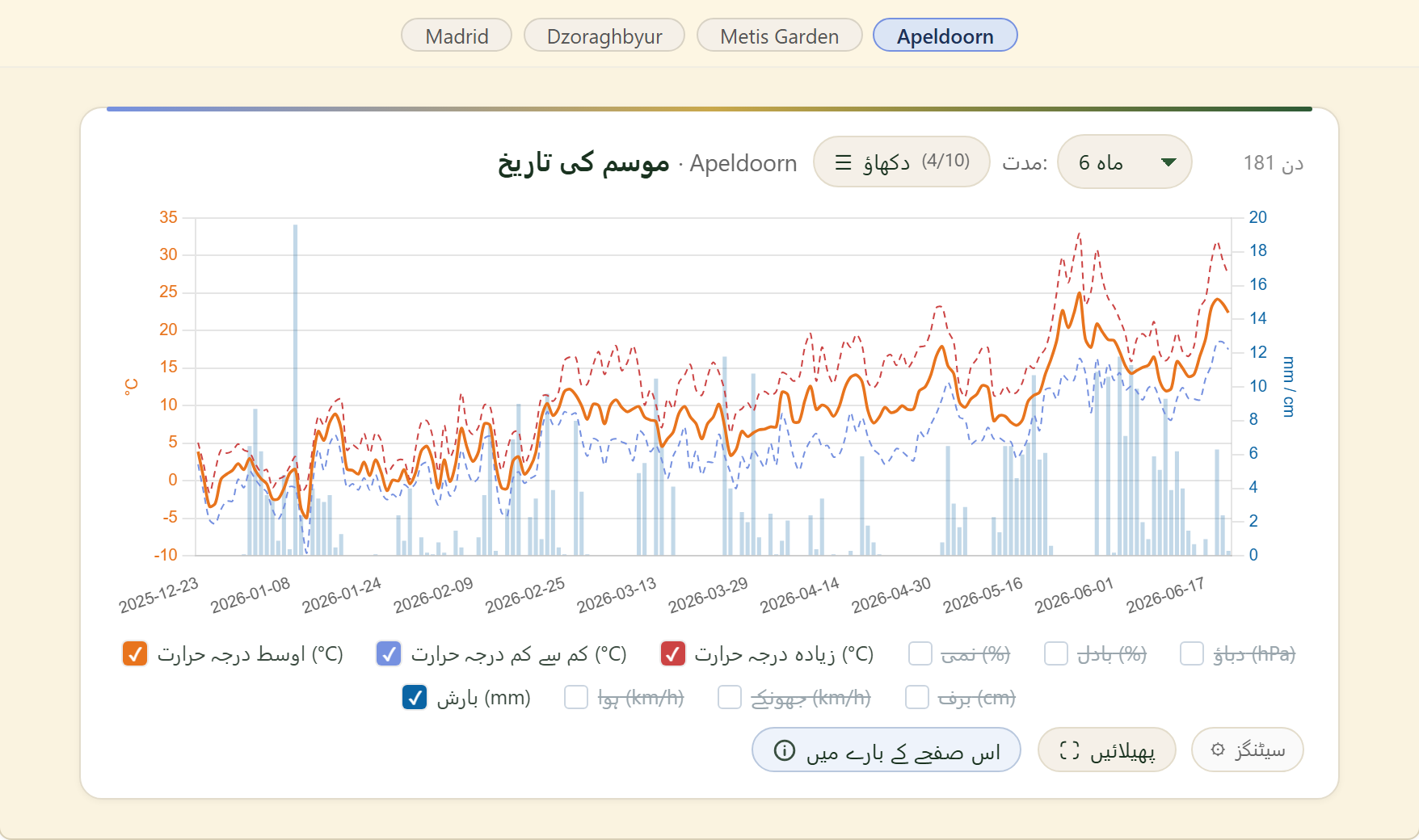 FairGrow weather history across locations