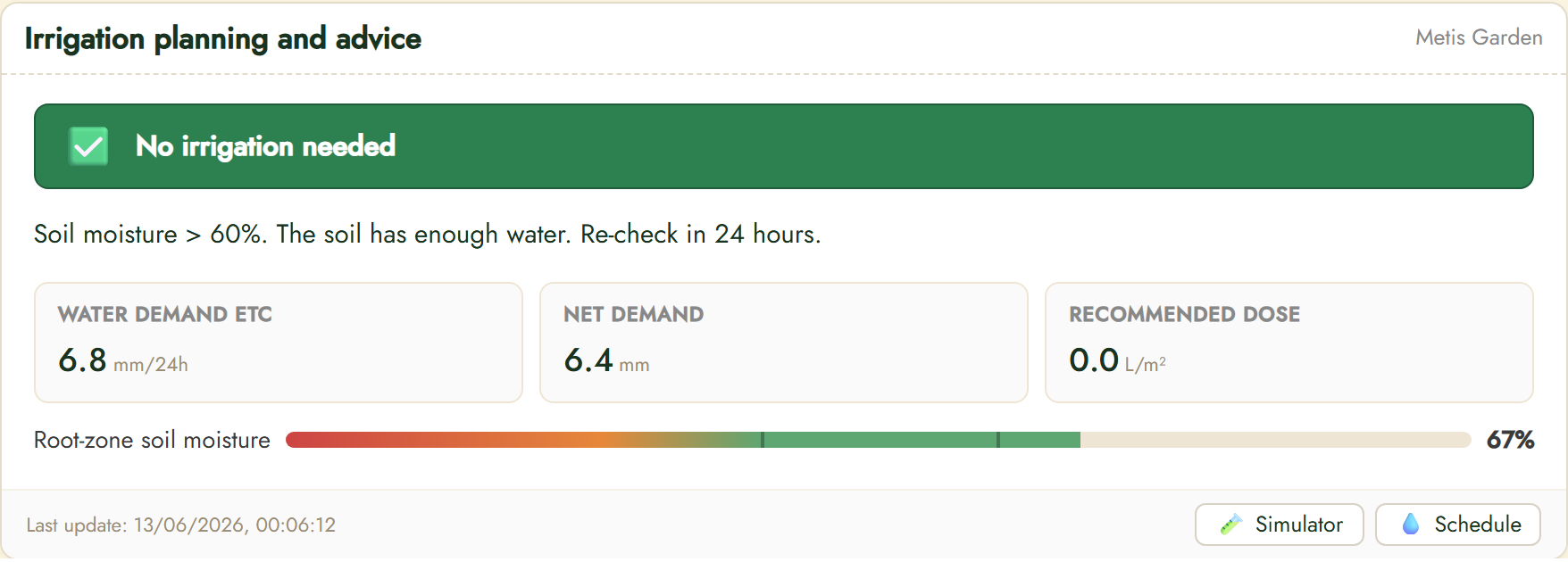 What this widget shows