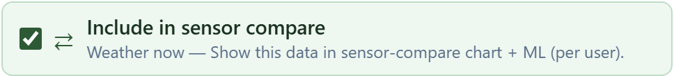 Include in sensor compare (ML/AI)