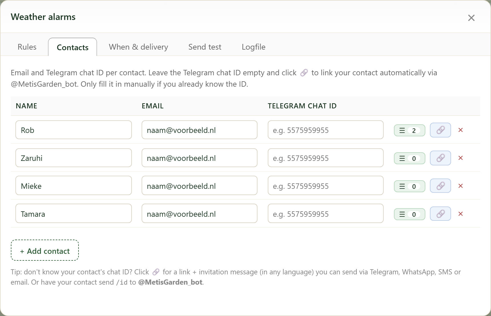 Contacts (email + Telegram)