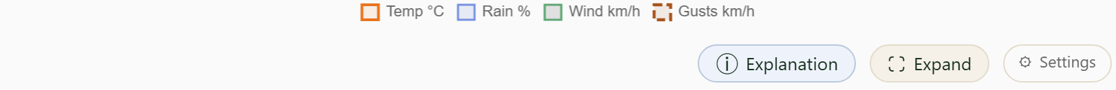 Expand and Settings