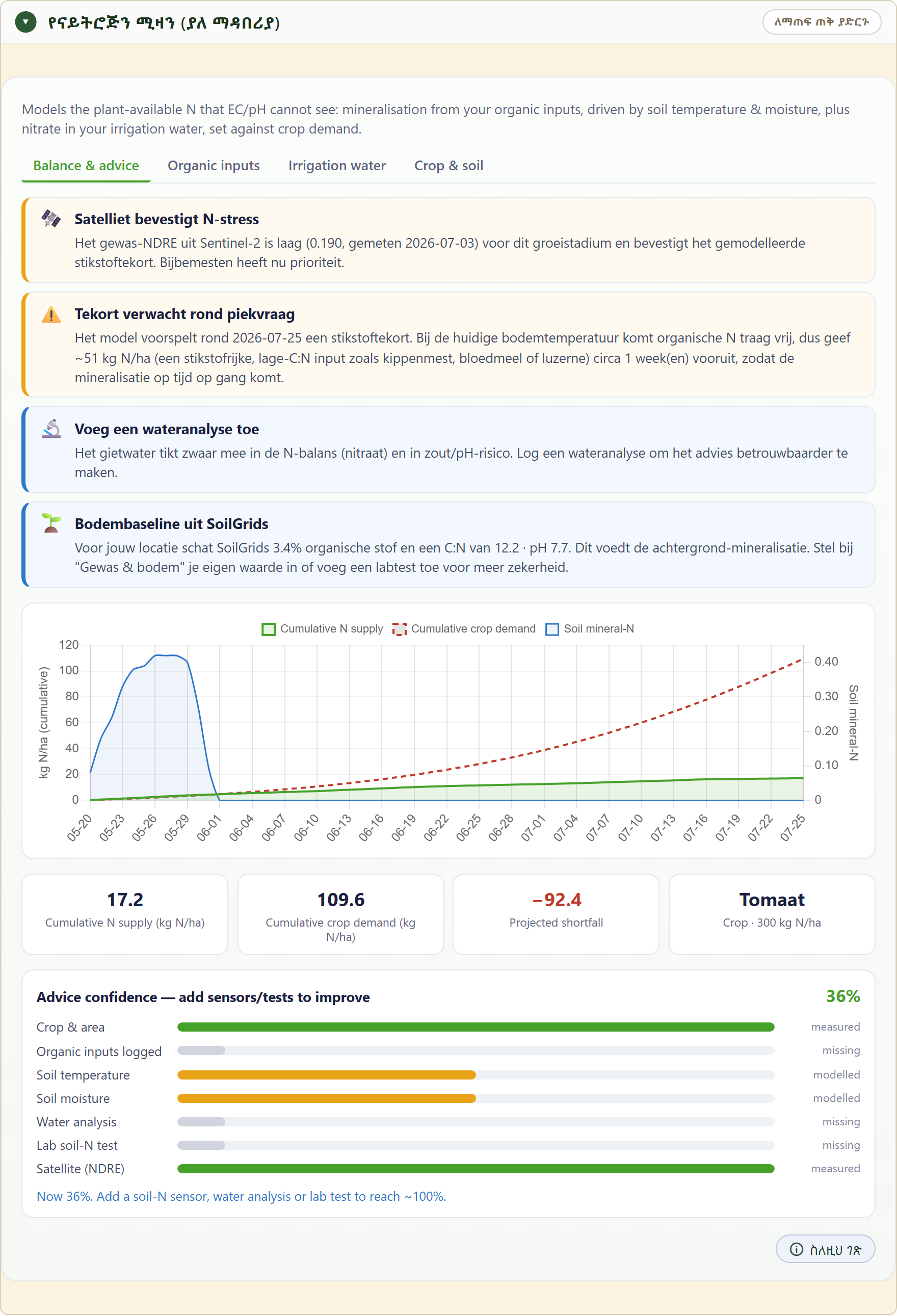 FairGrow ያለ ማዳበሪያ የናይትሮጅን ሚዛን
