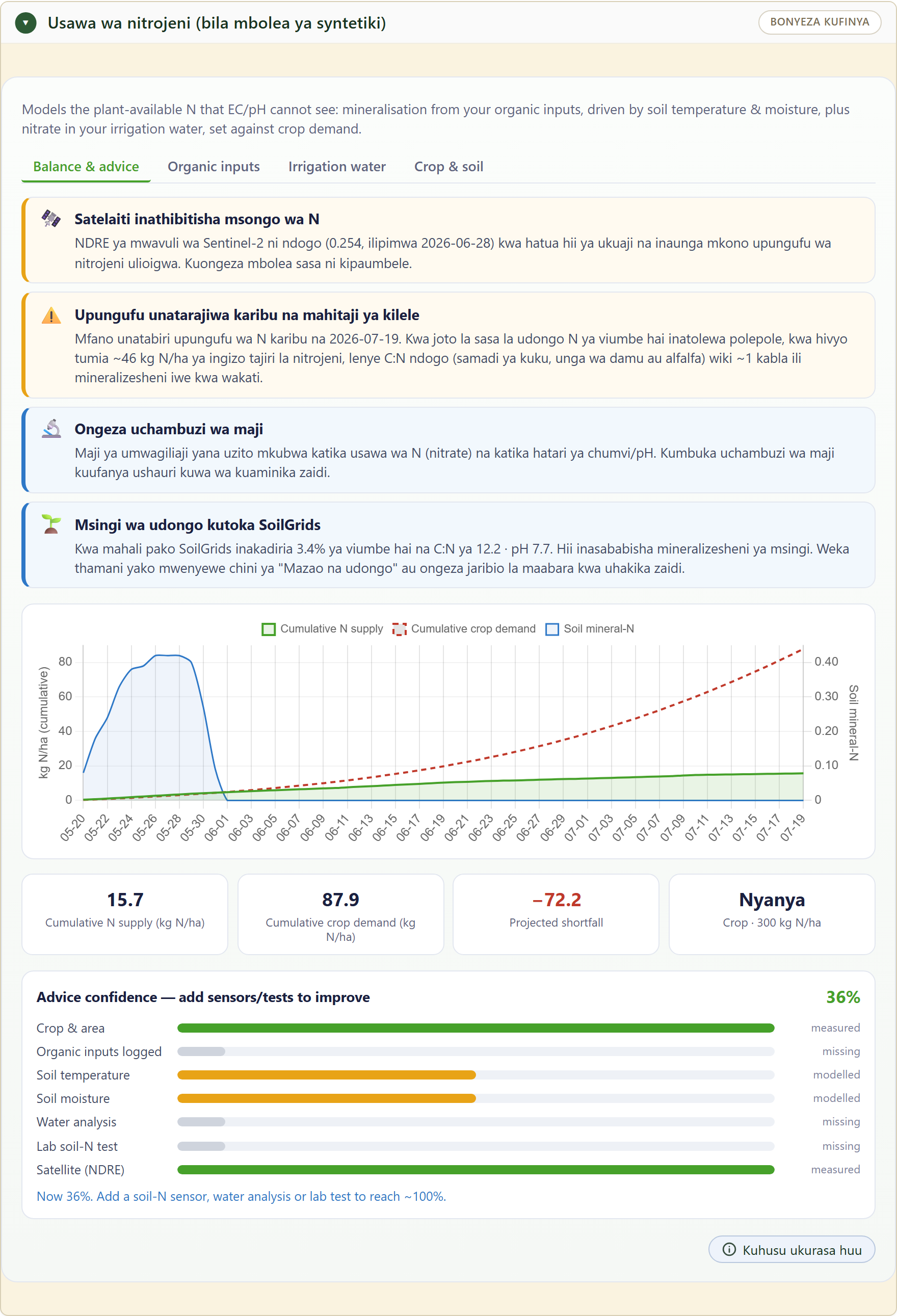 FairGrow fertiliser-free nitrogen balance