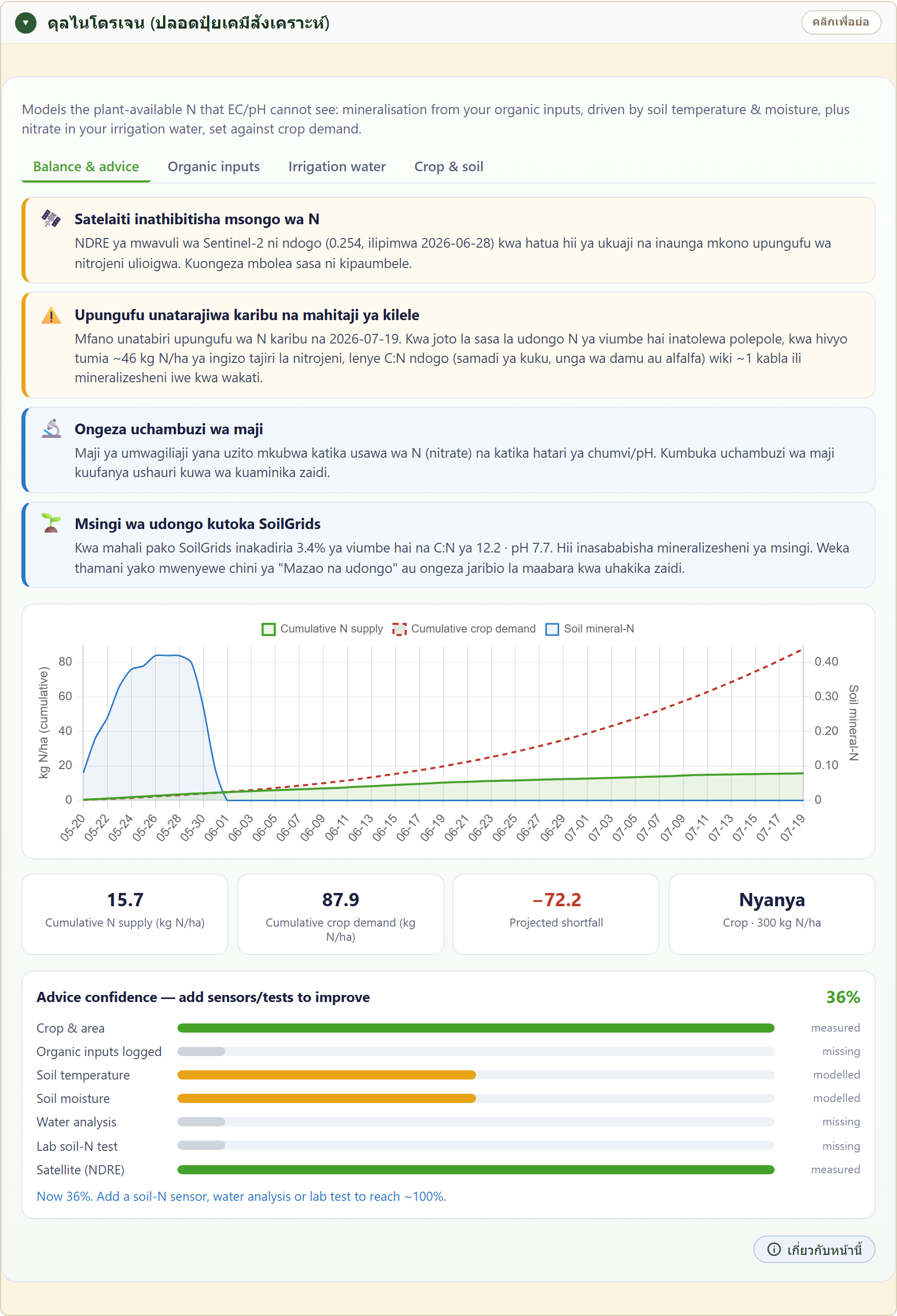 FairGrow fertiliser-free nitrogen balance